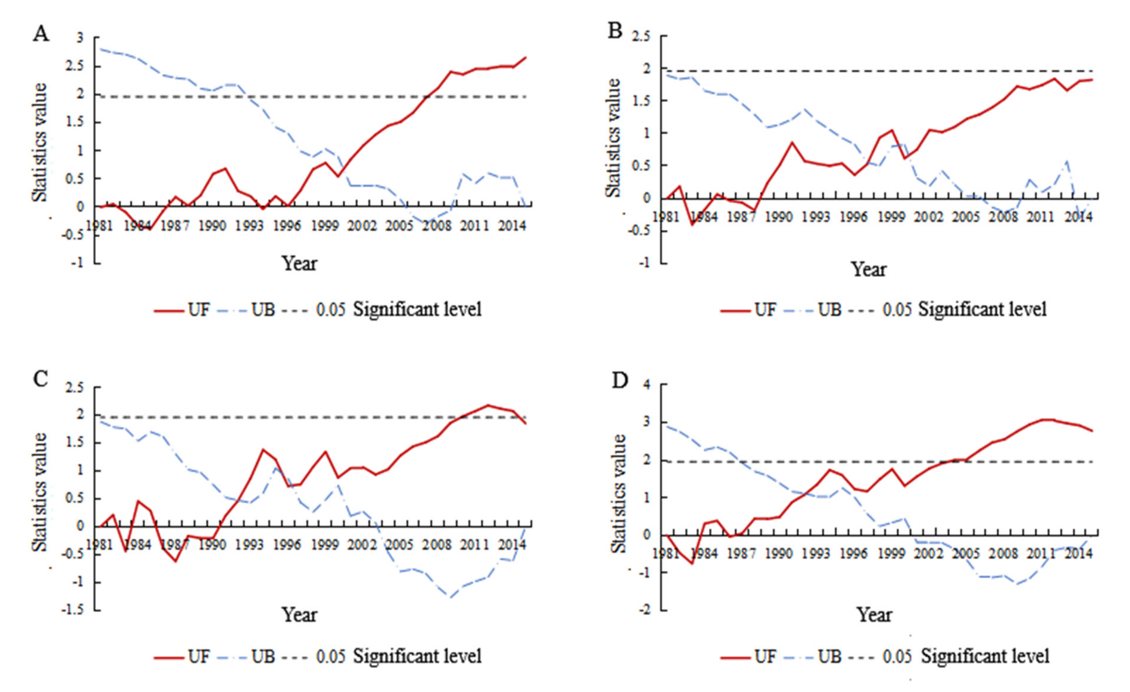 Ijerph 18 07967 g005