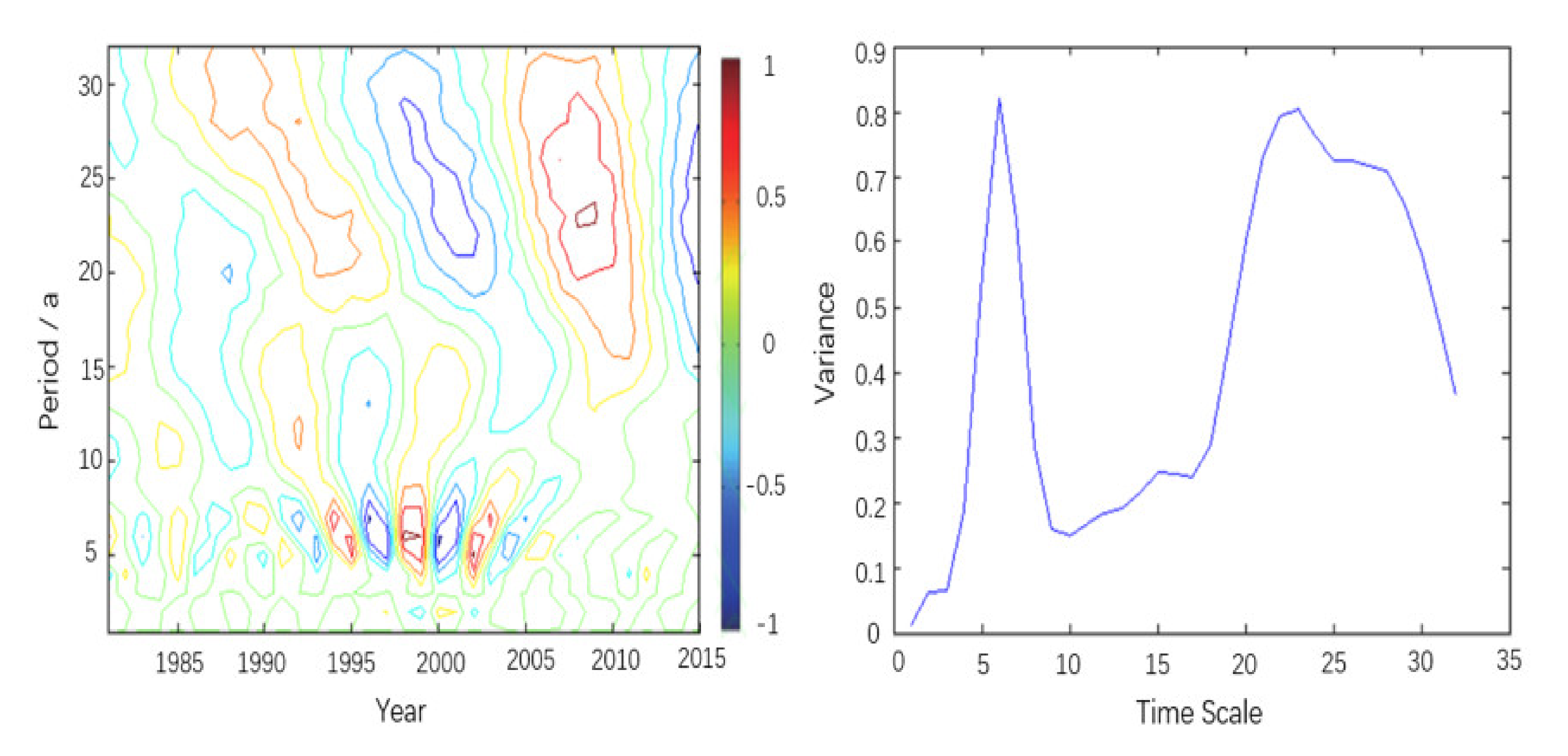 Ijerph 18 07967 g006