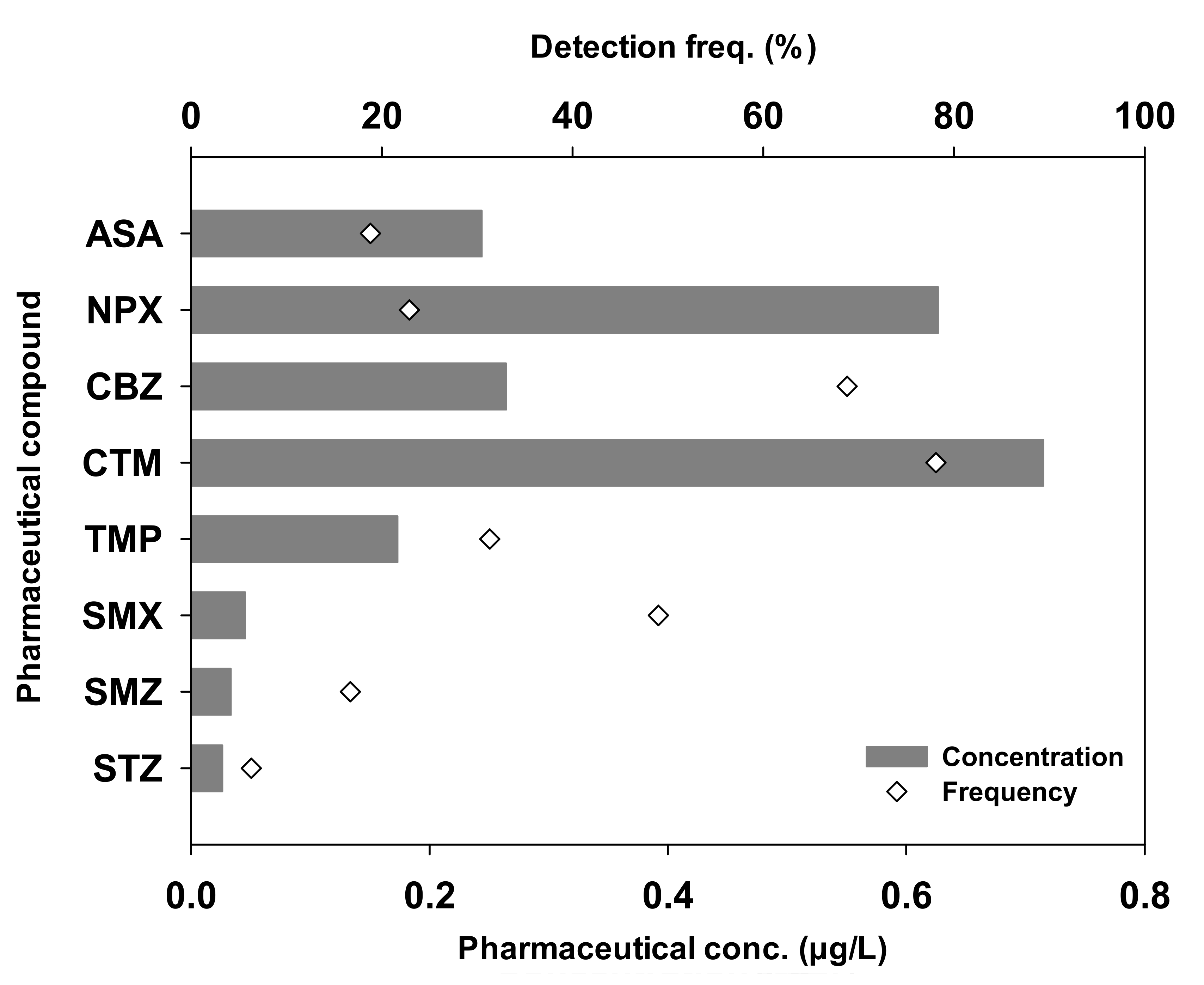 Ijerph 18 07969 g002 550