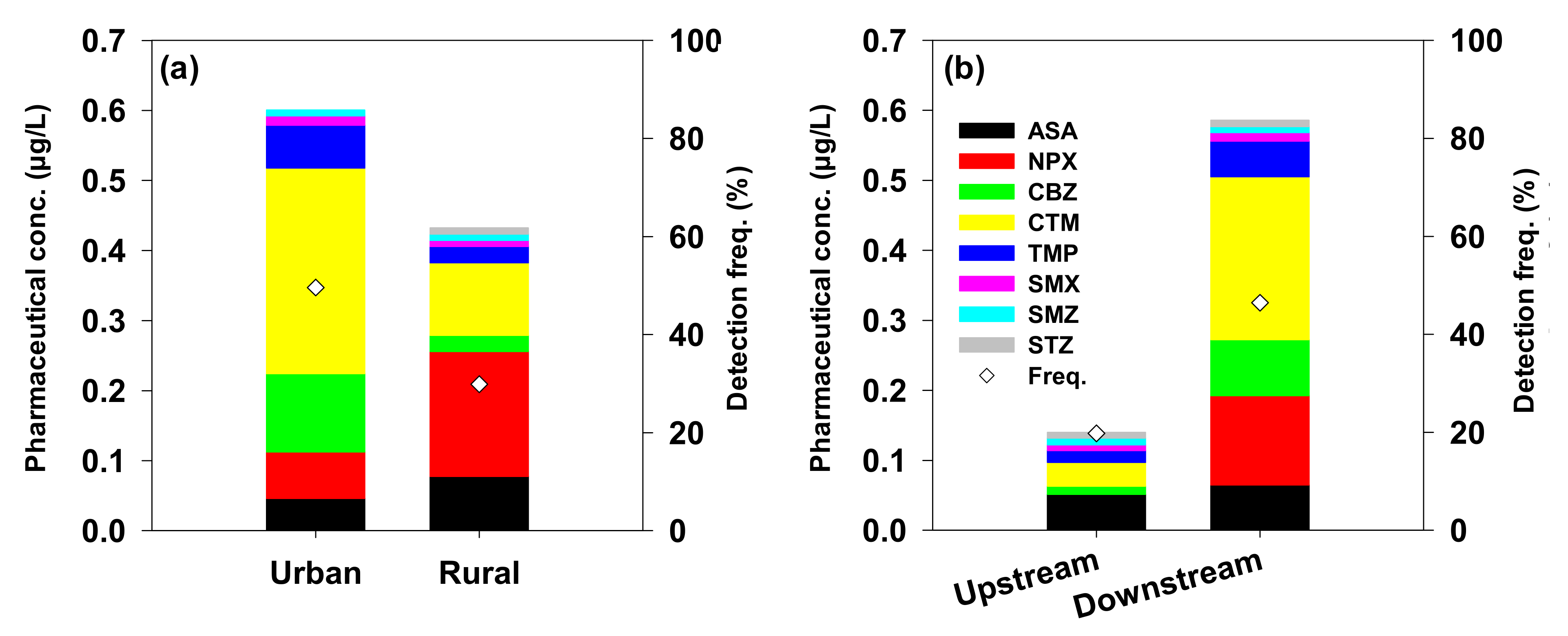 Ijerph 18 07969 g003 550