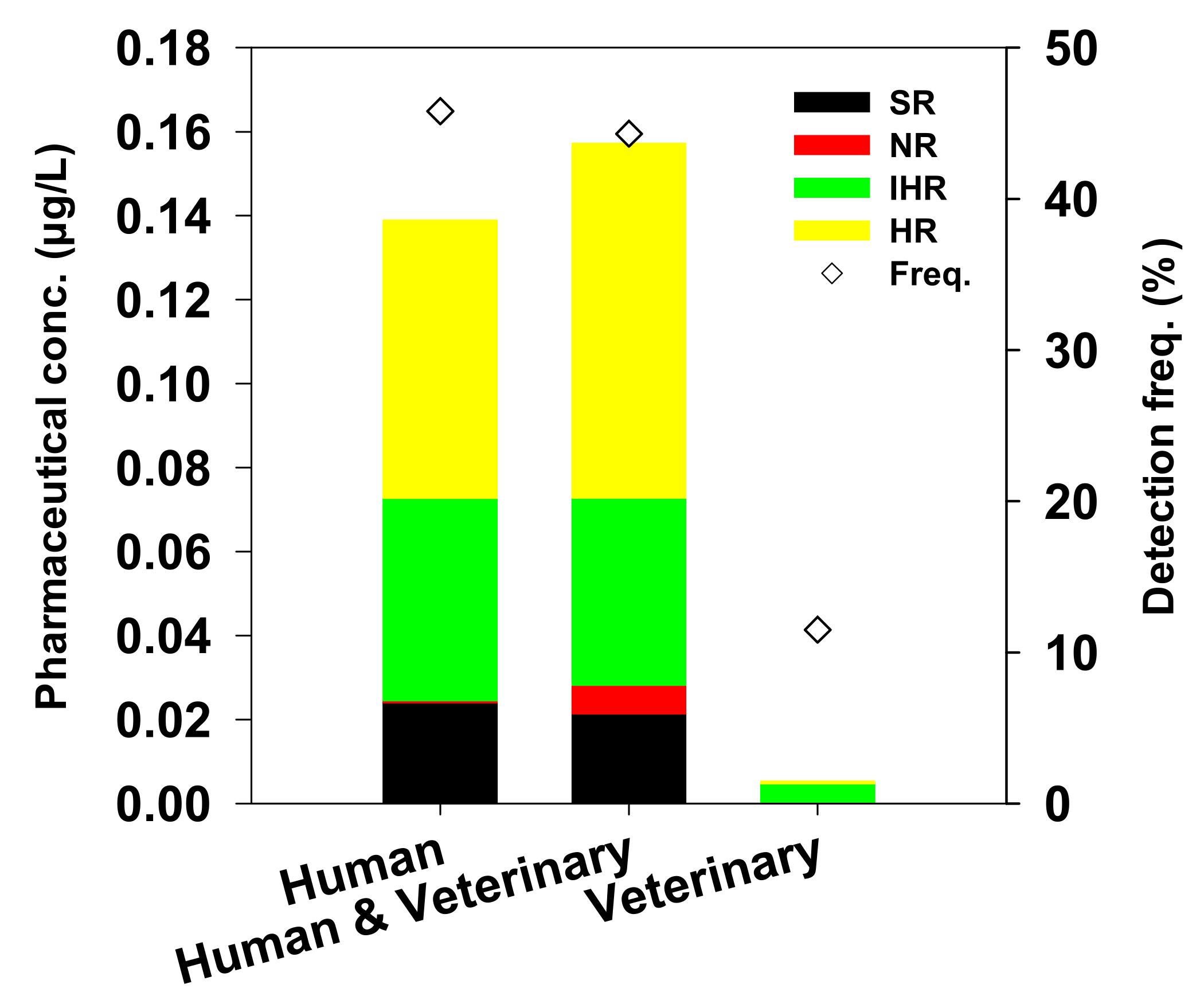 Ijerph 18 07969 g004 550