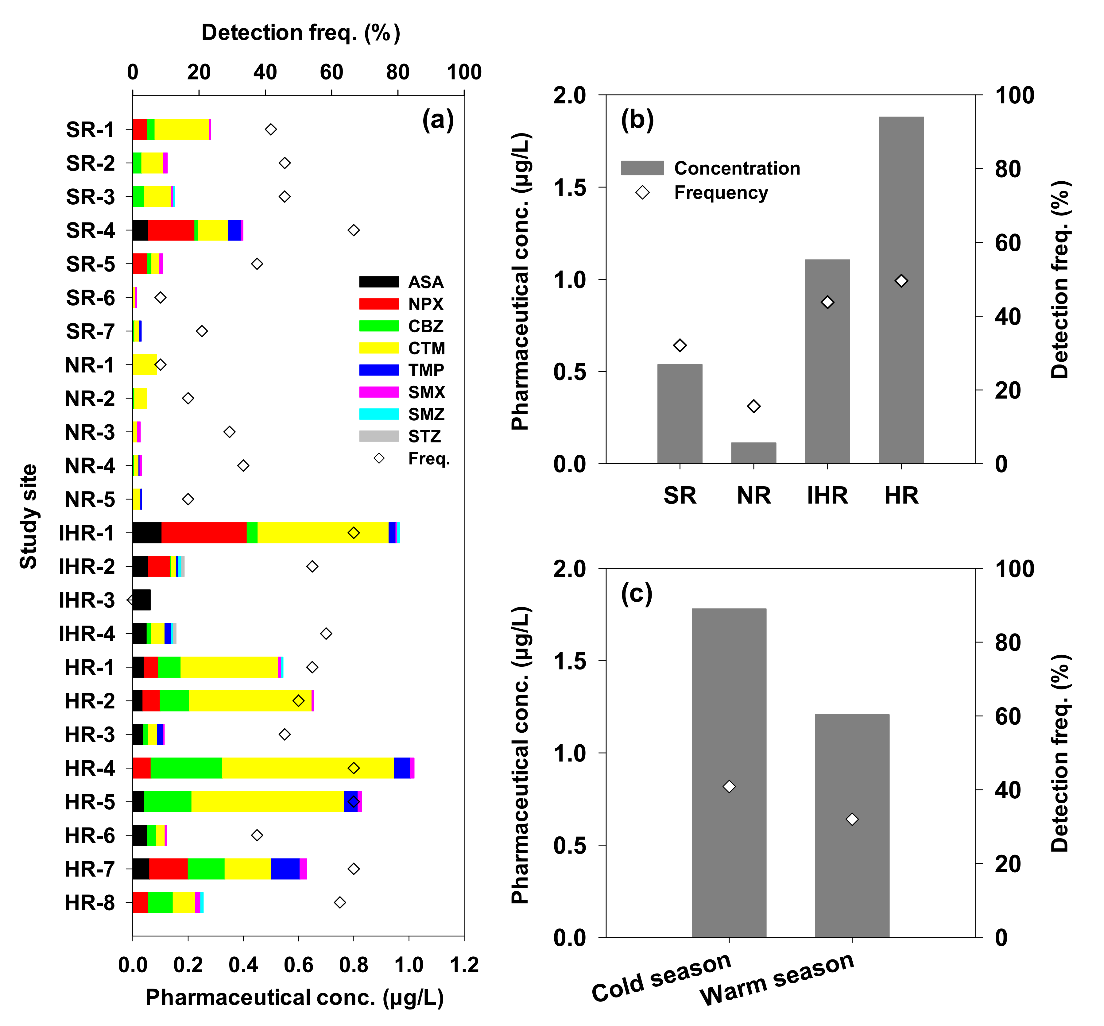 Ijerph 18 07969 g005 550