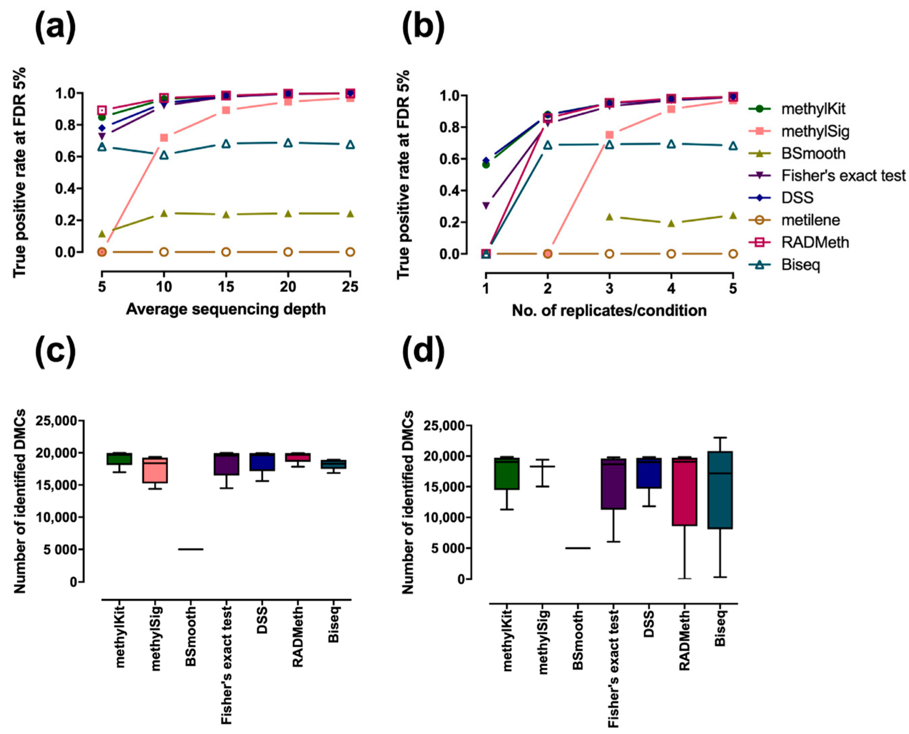 Ijerph 18 07975 g001