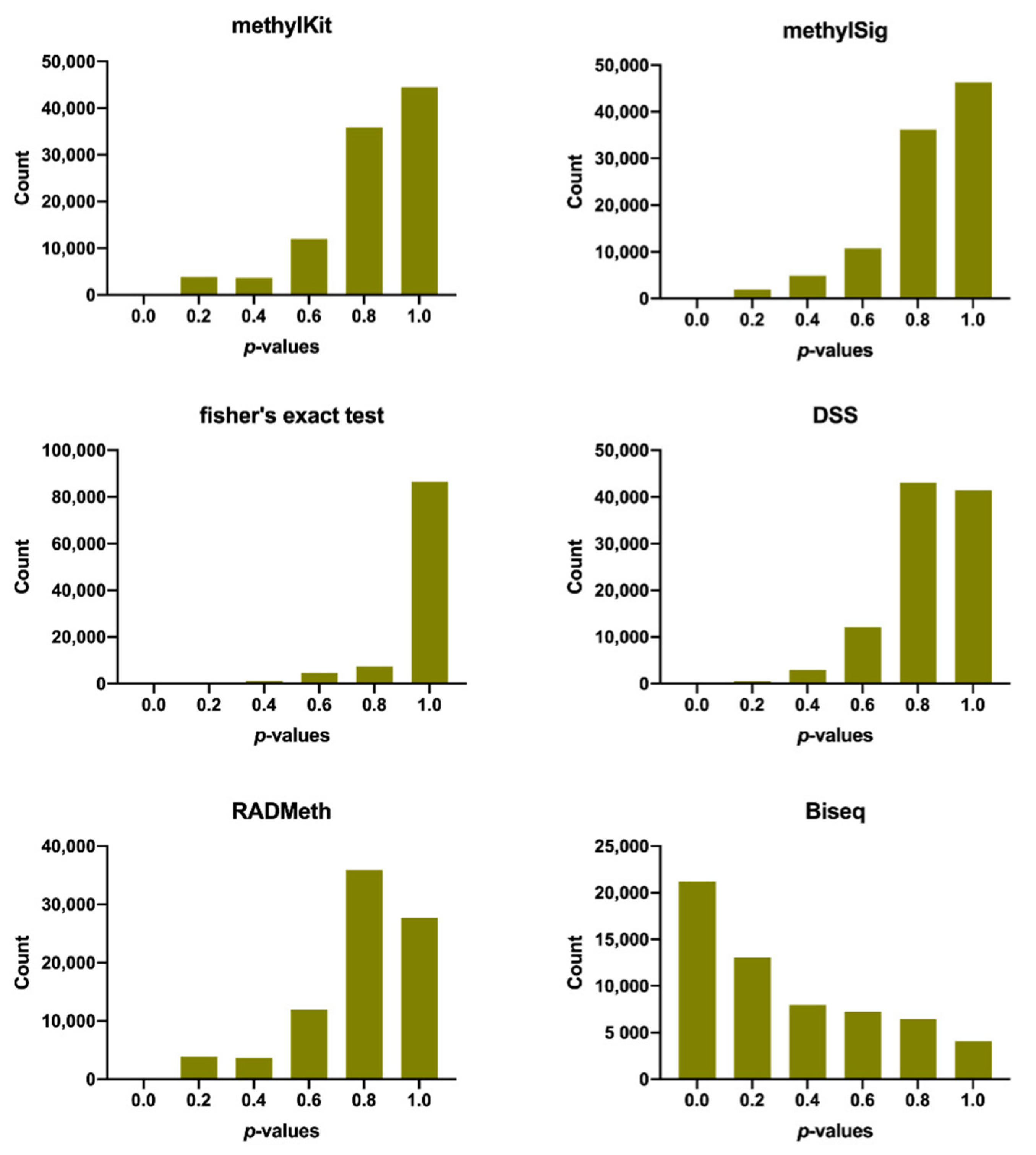 Ijerph 18 07975 g002