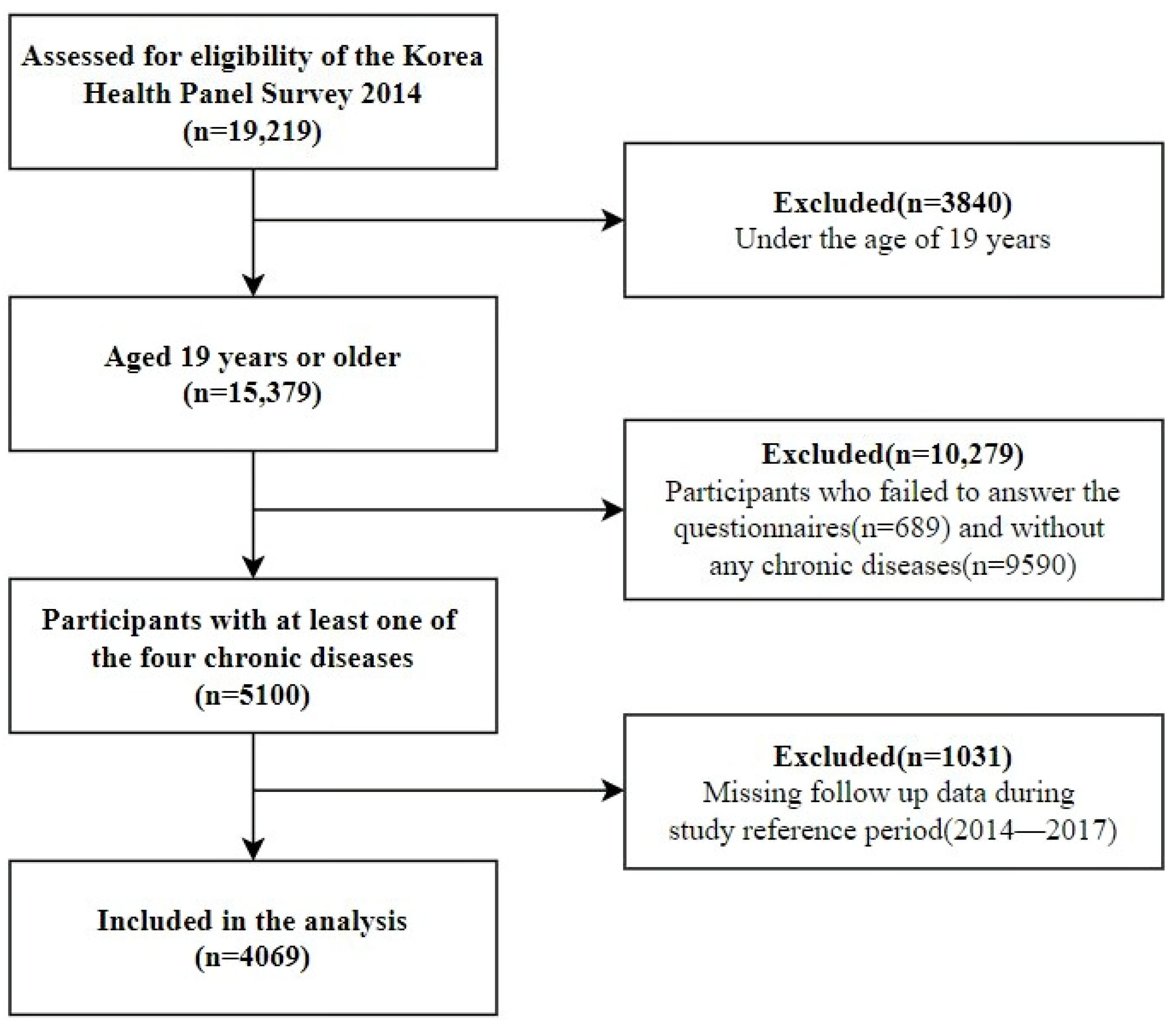 Ijerph 18 07977 g001 550