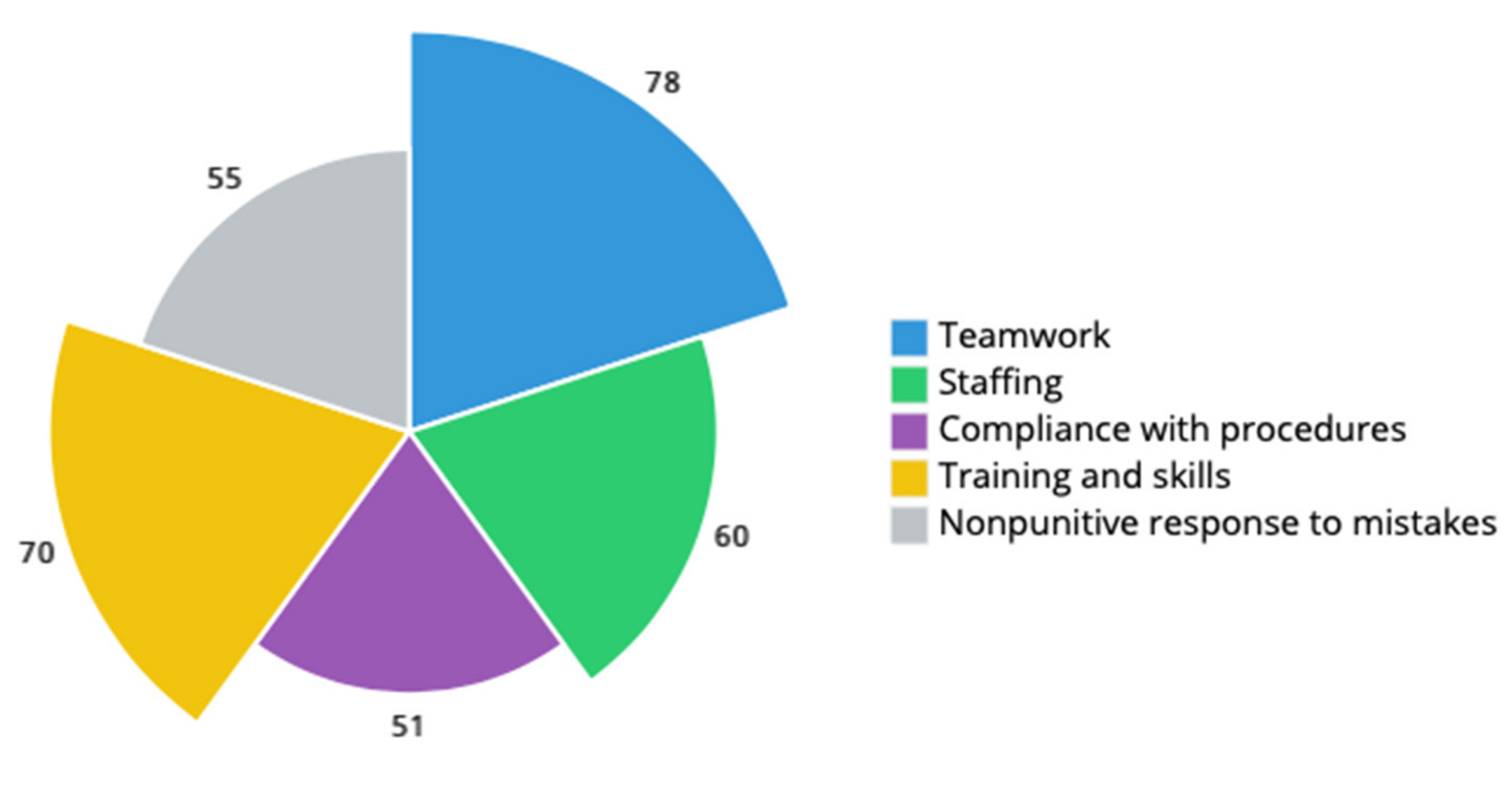 Ijerph 18 07983 g004 550