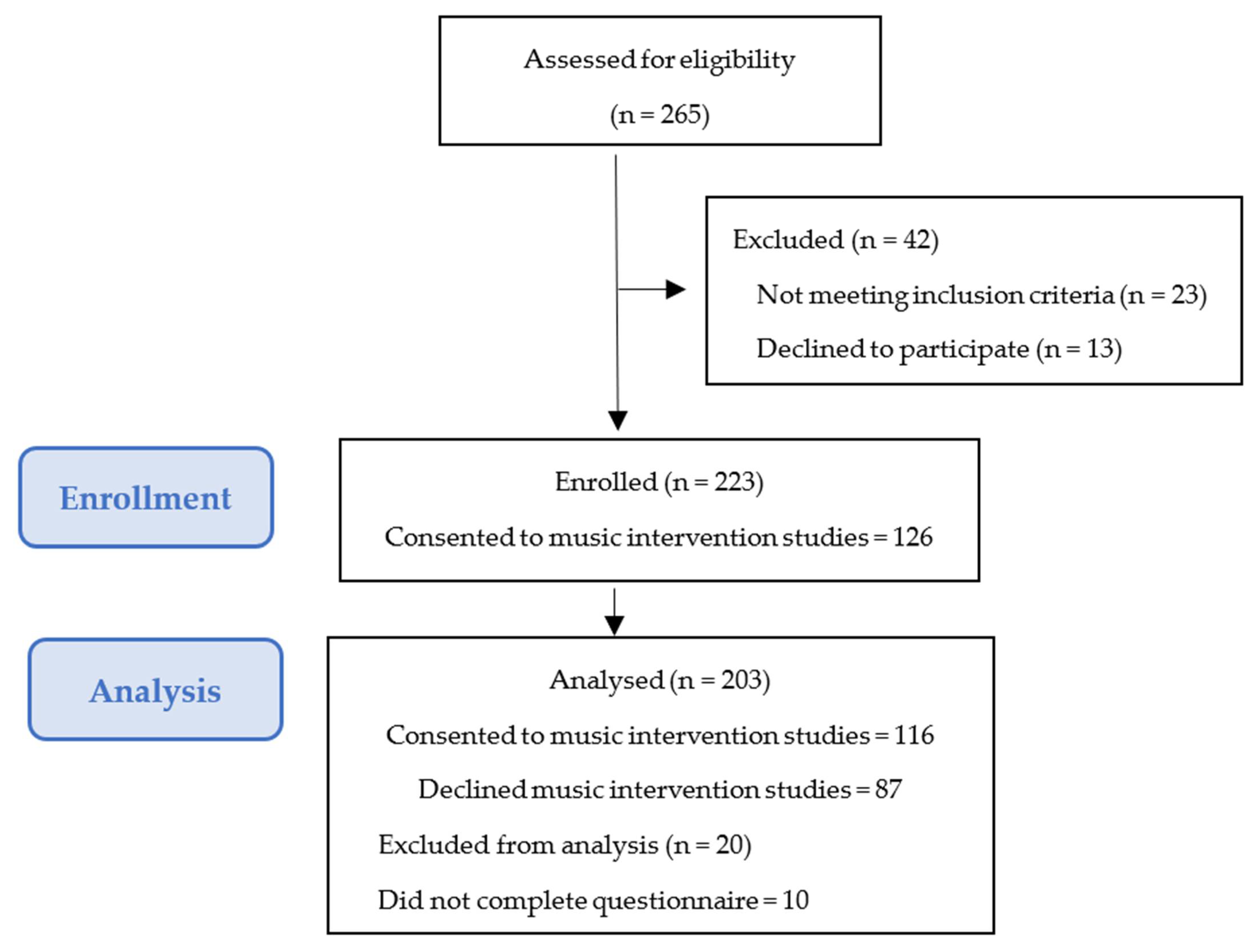 Ijerph 18 07989 g002 550