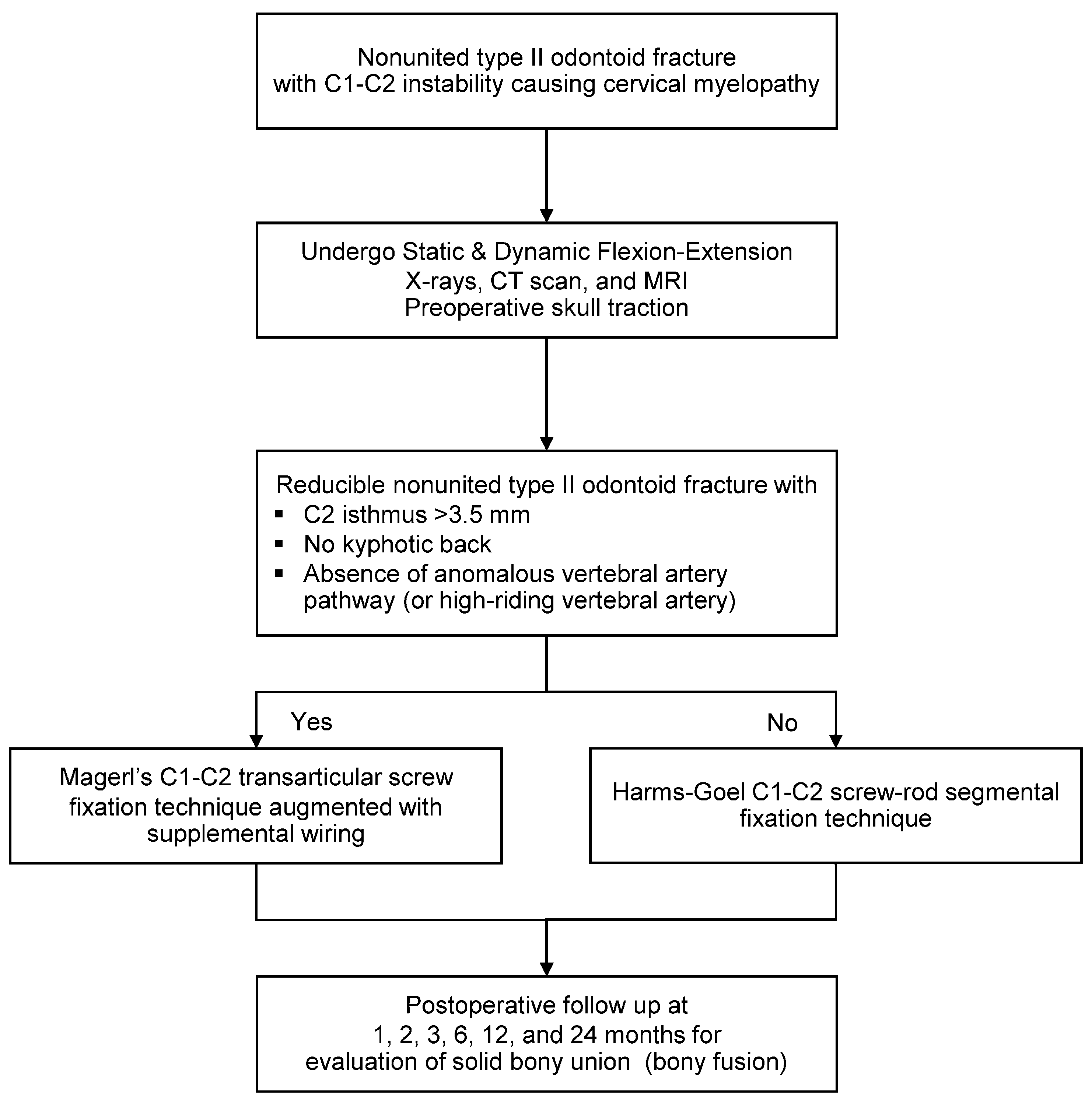 Ijerph 18 07990 g002 550