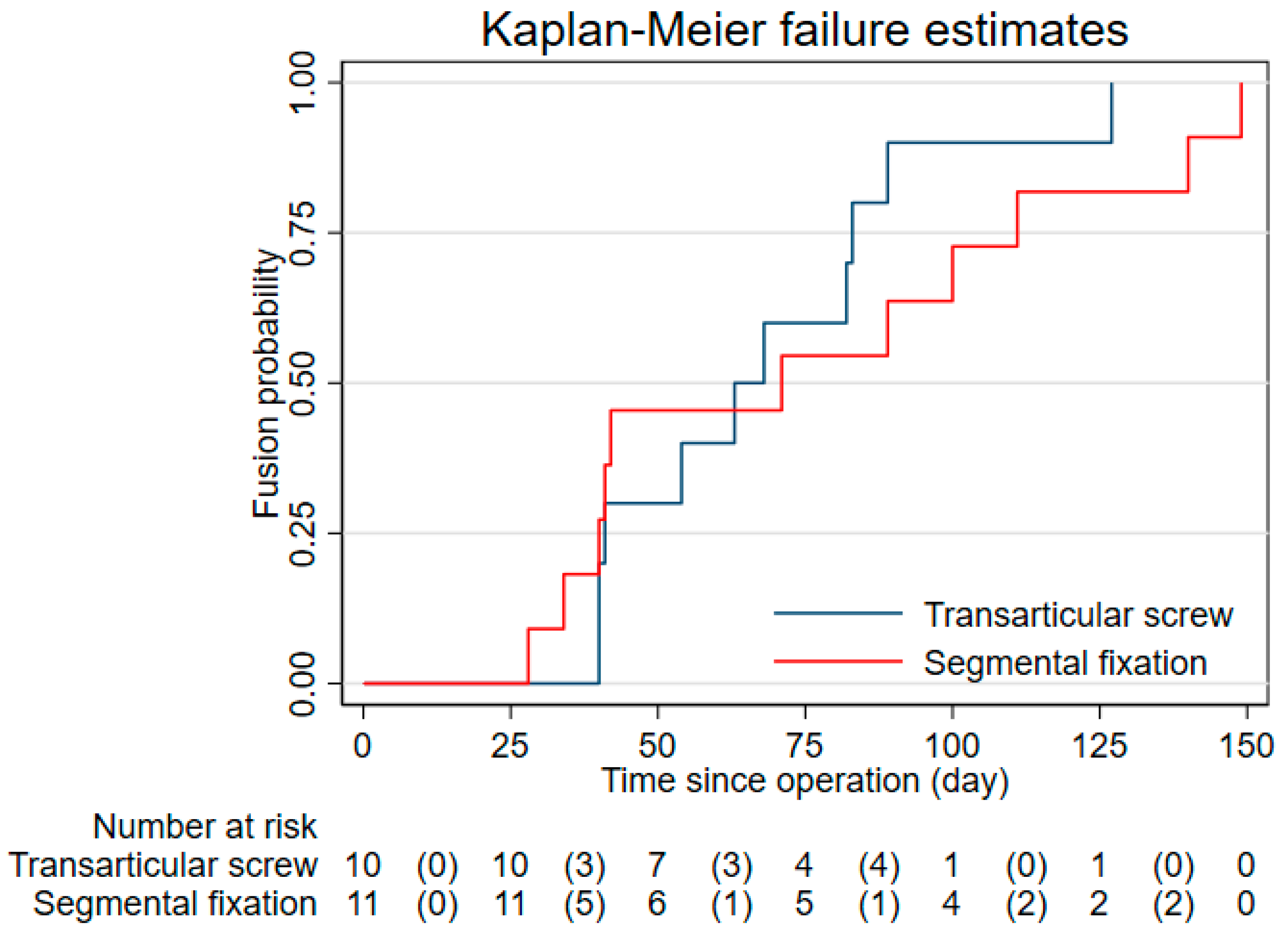 Ijerph 18 07990 g004 550