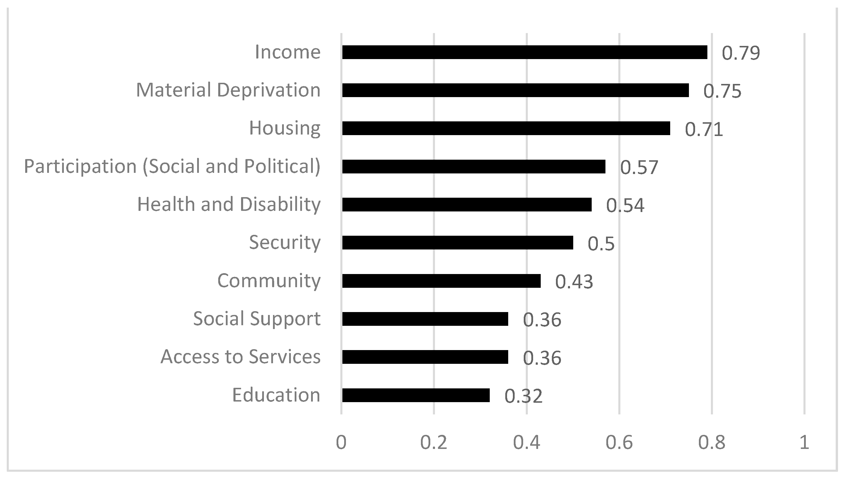Ijerph 18 07993 g002 550