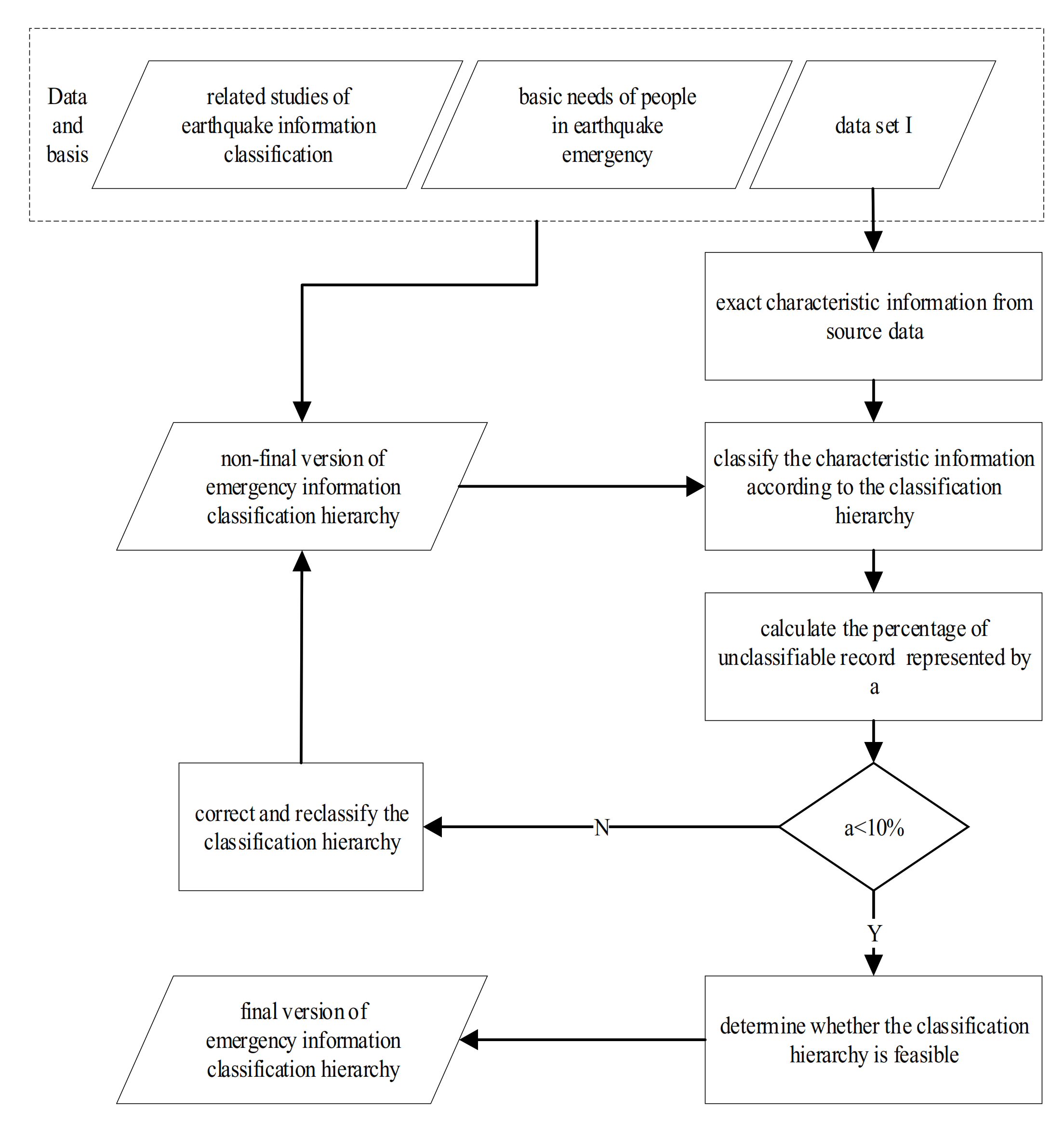 Ijerph 18 08000 g002 550