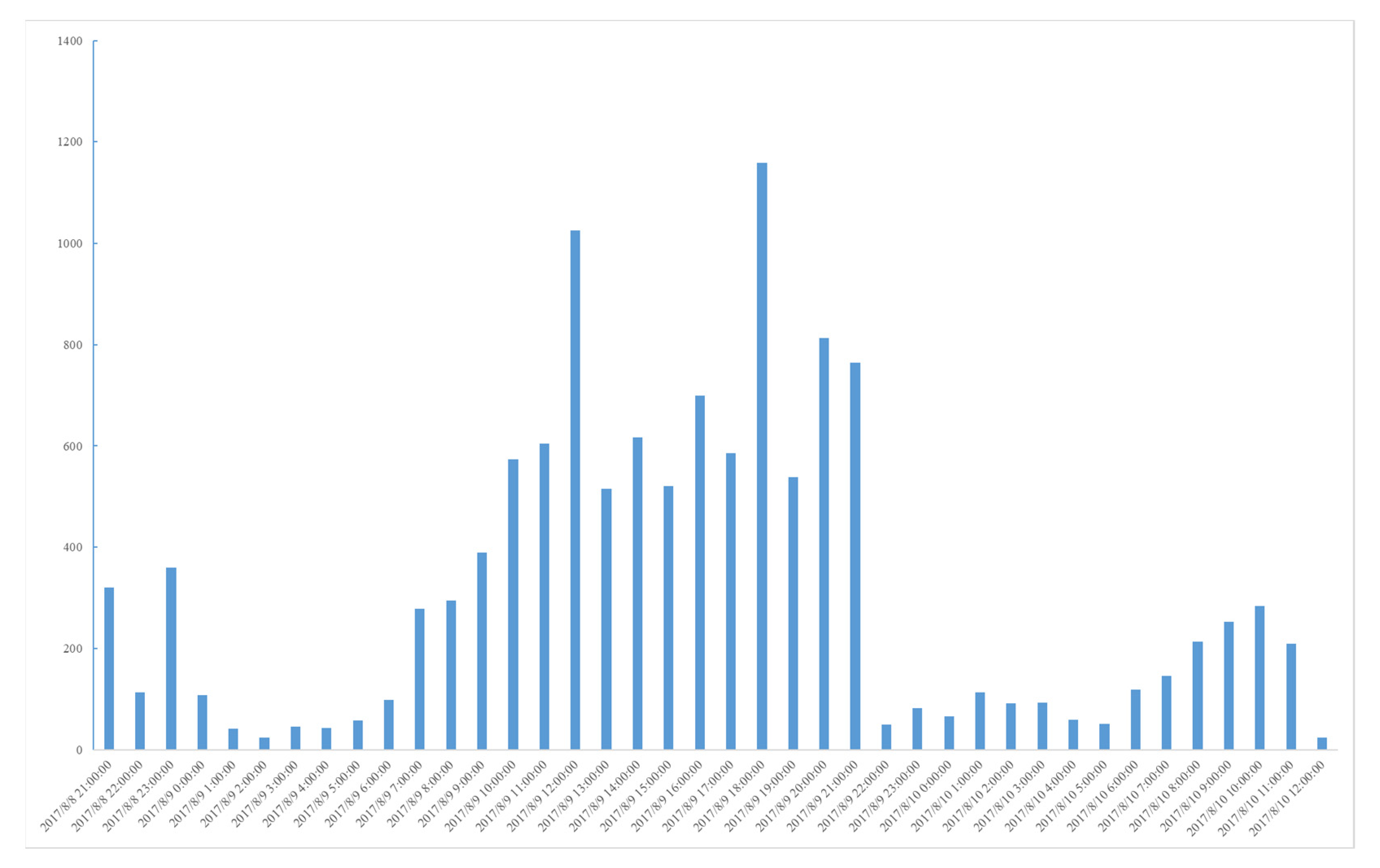 Ijerph 18 08000 g005 550