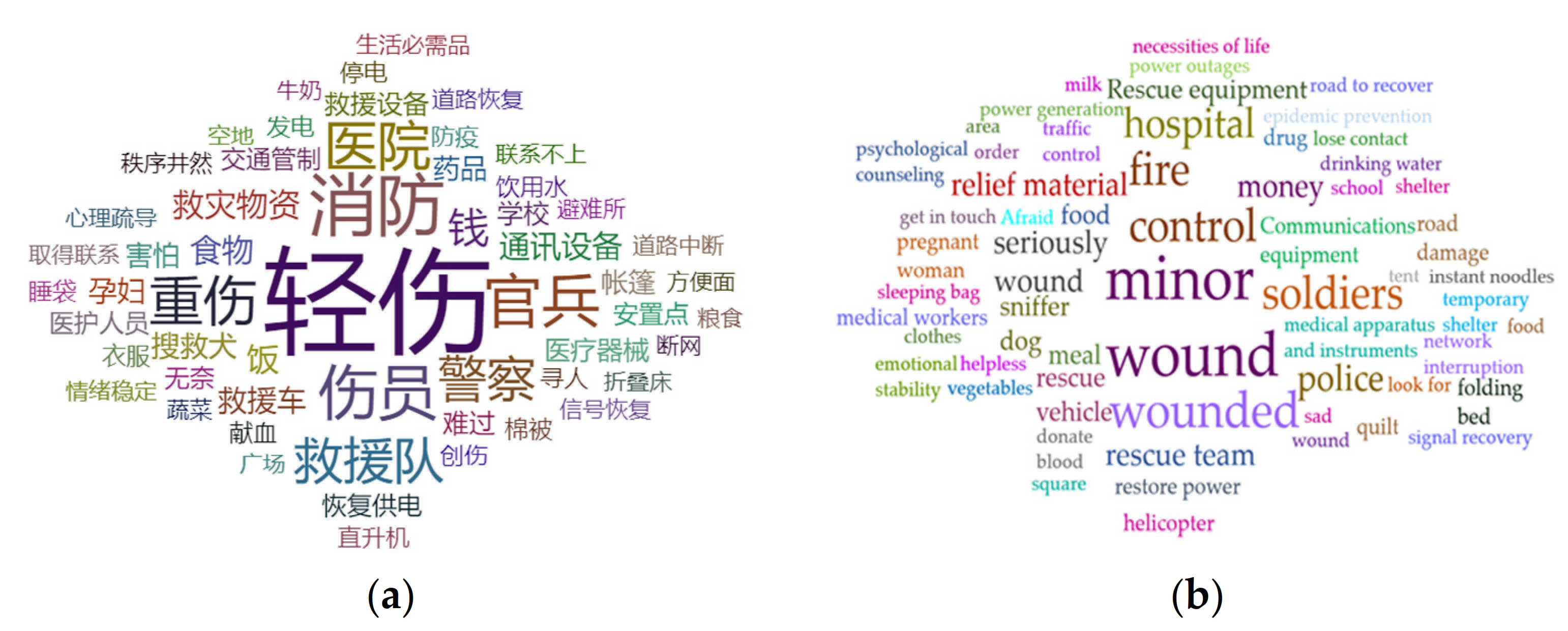 Ijerph 18 08000 g006 550