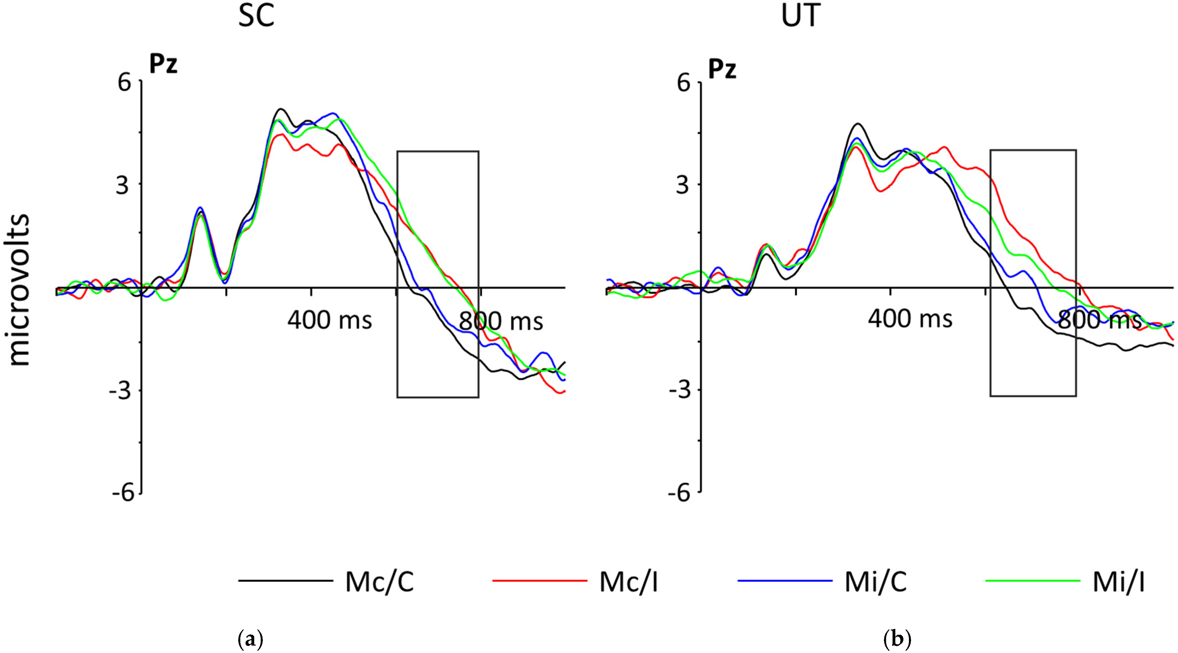 Ijerph 18 08001 g004 550