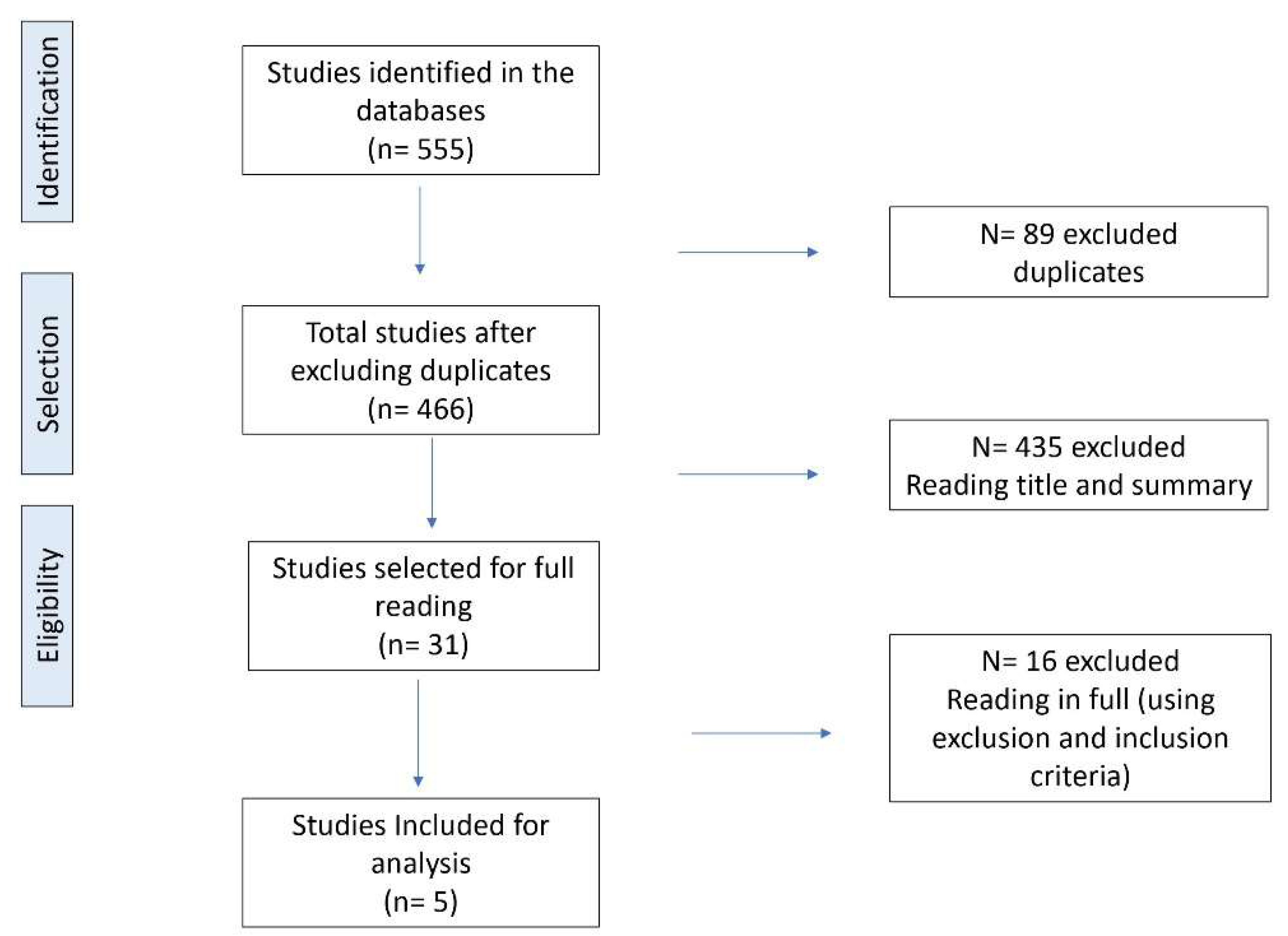 Ijerph 18 08008 g001 550