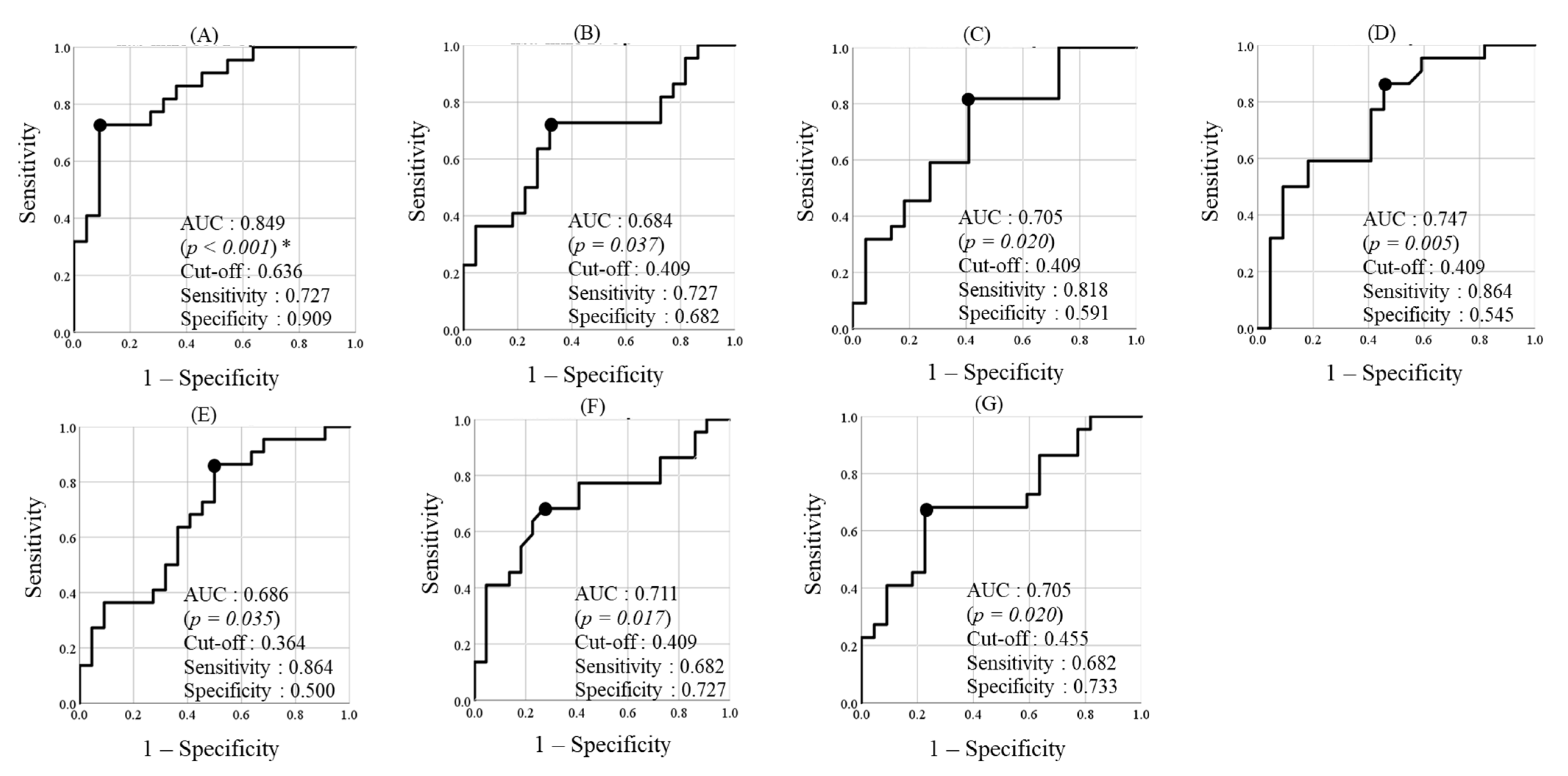 Ijerph 18 08010 g003