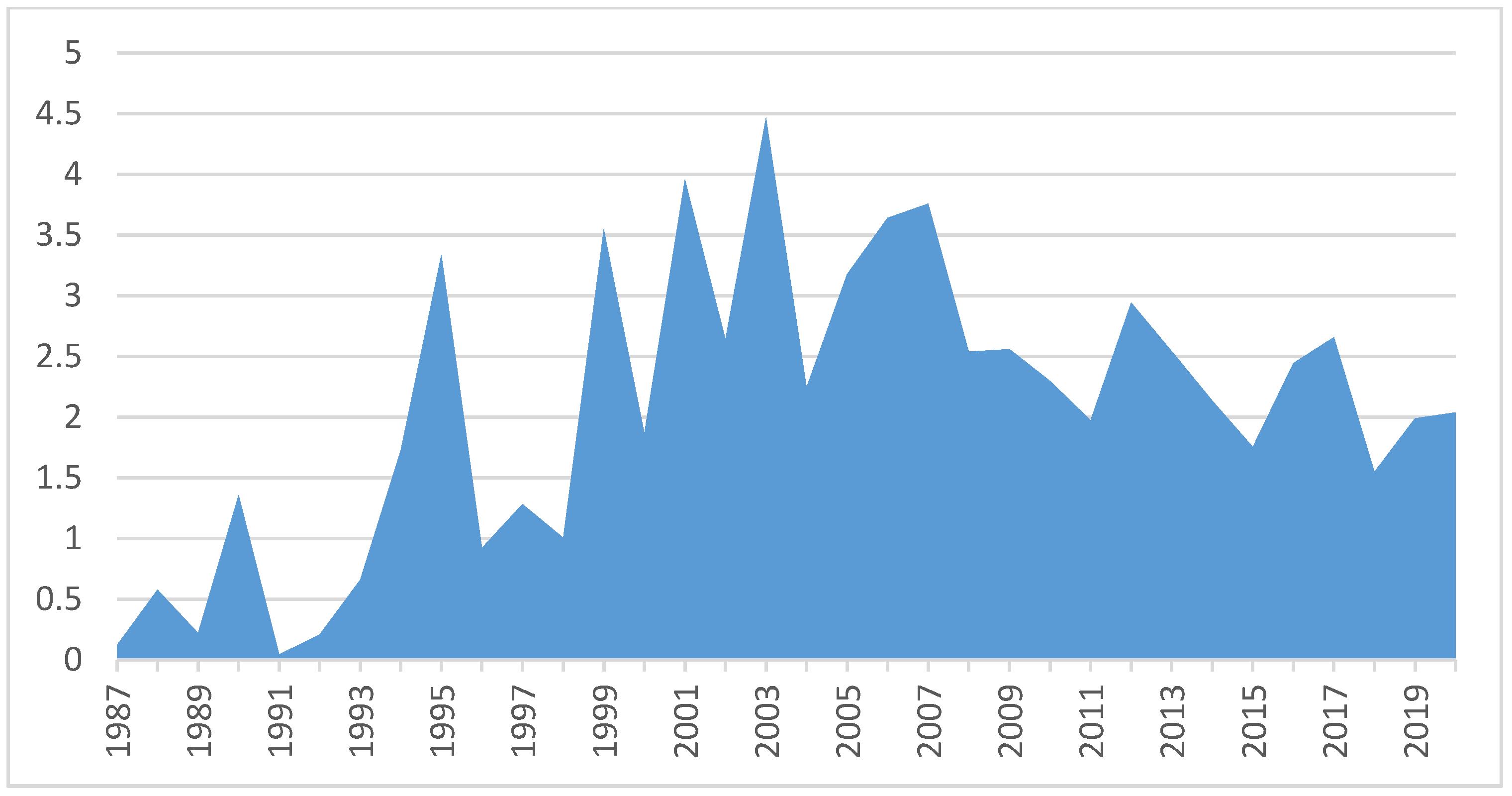 Ijerph 18 08011 g002 550