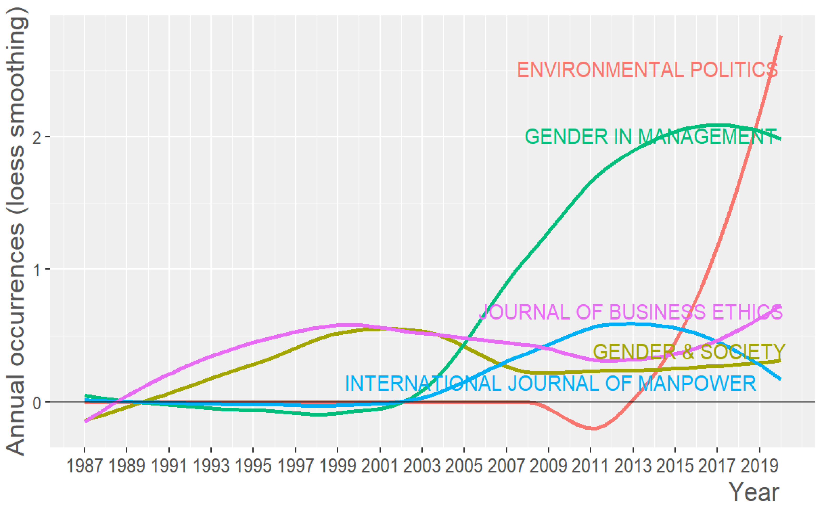 Ijerph 18 08011 g004 550