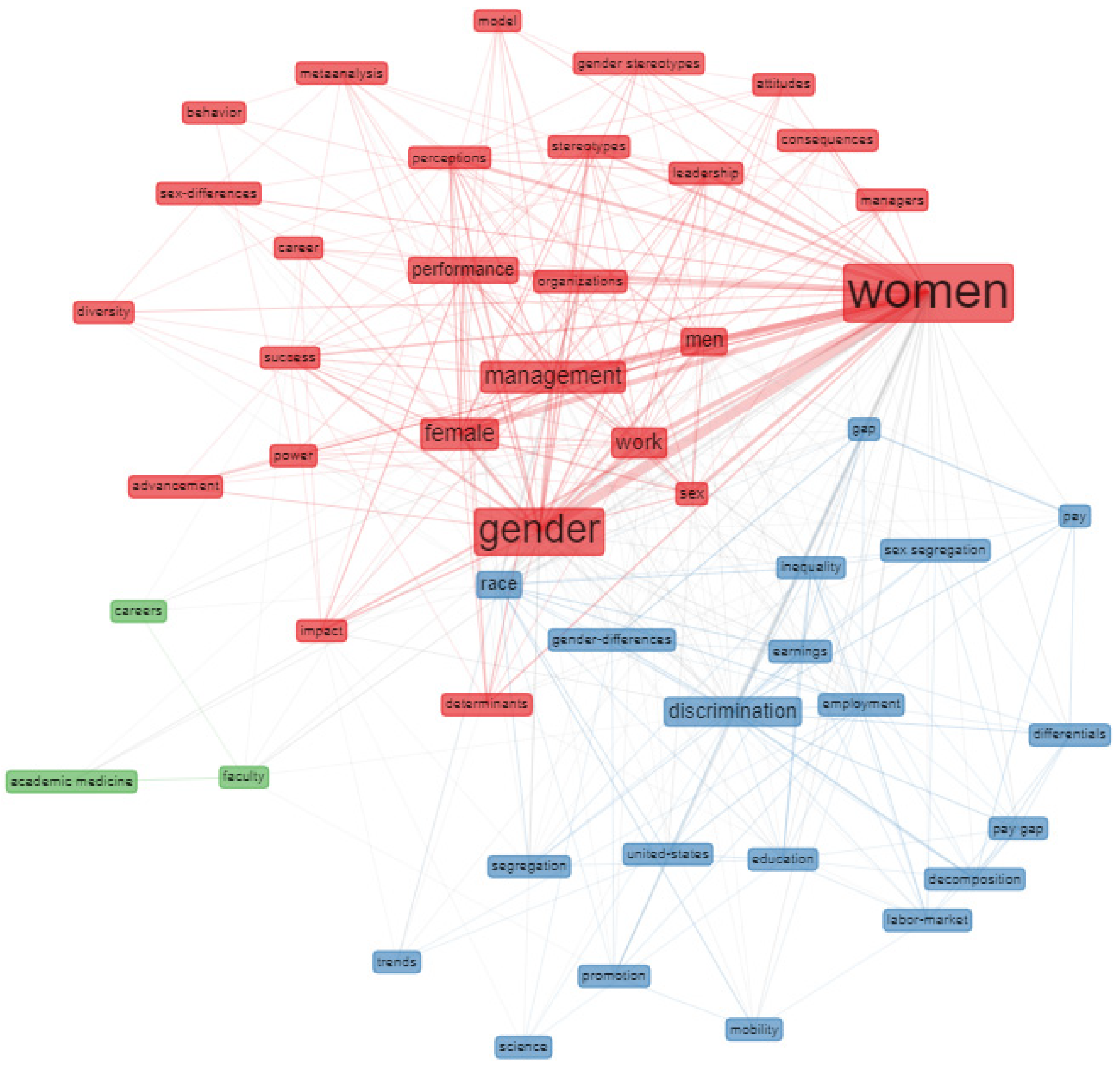 Ijerph 18 08011 g007 550