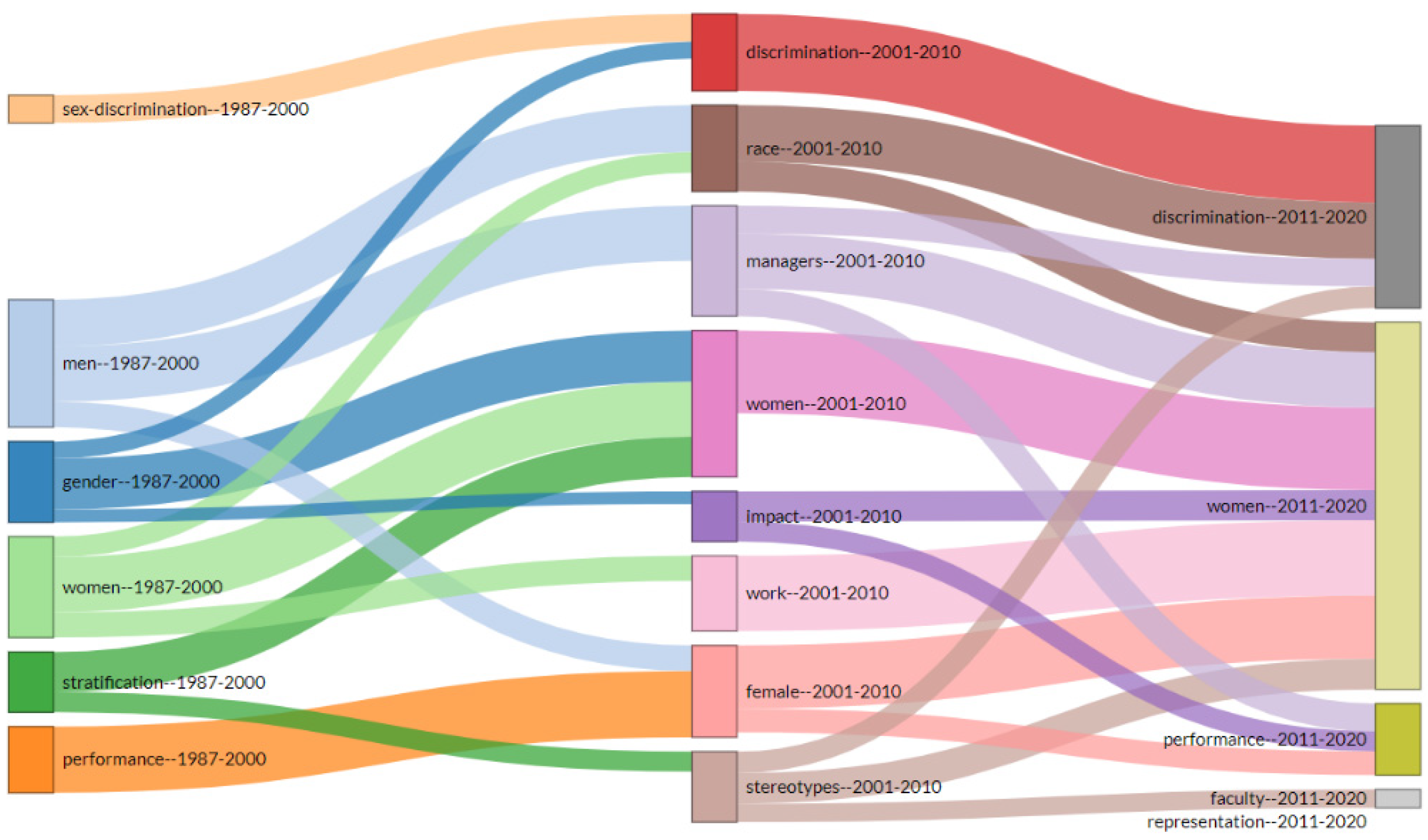 Ijerph 18 08011 g009 550