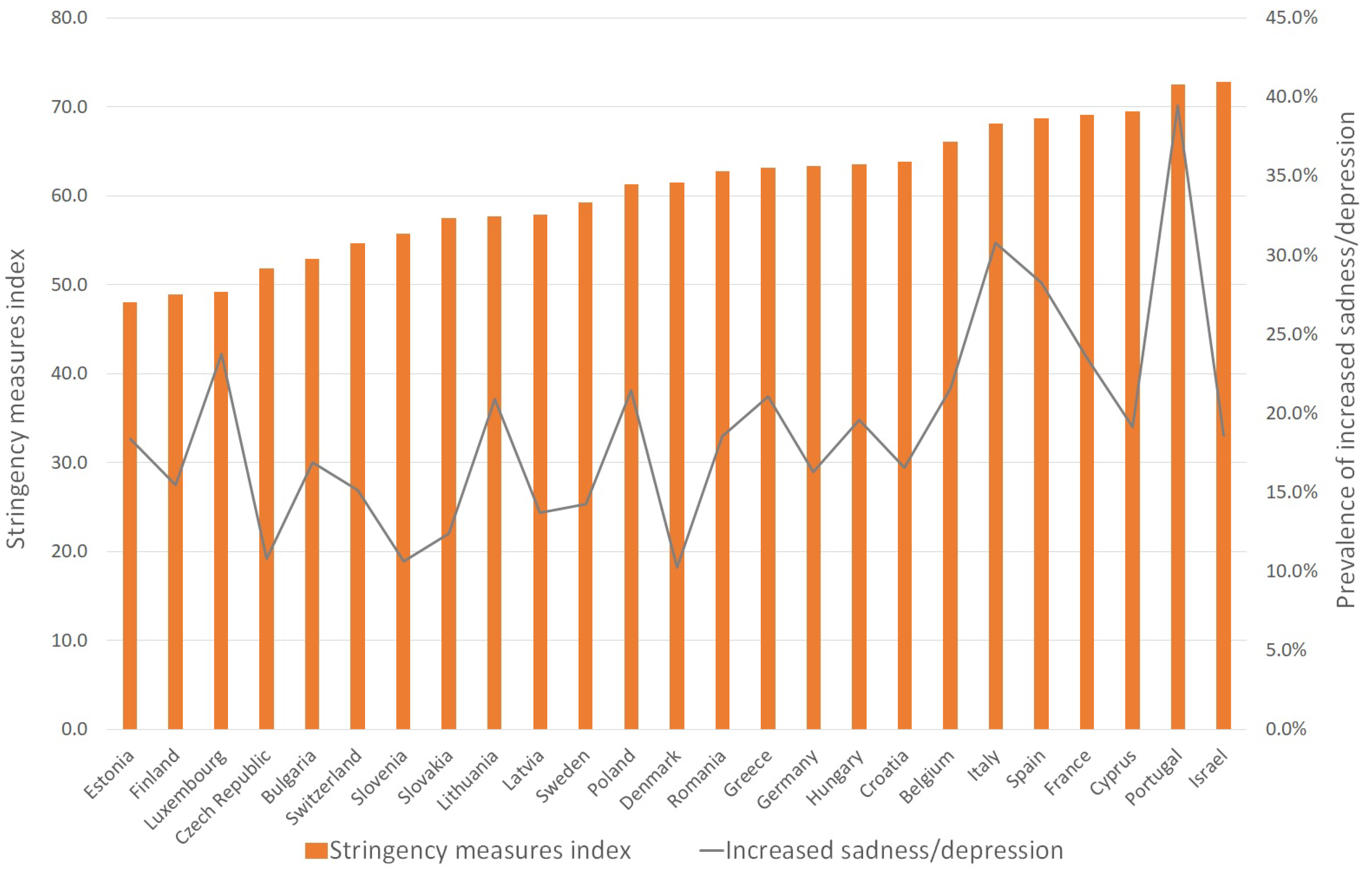 Ijerph 18 08017 g001