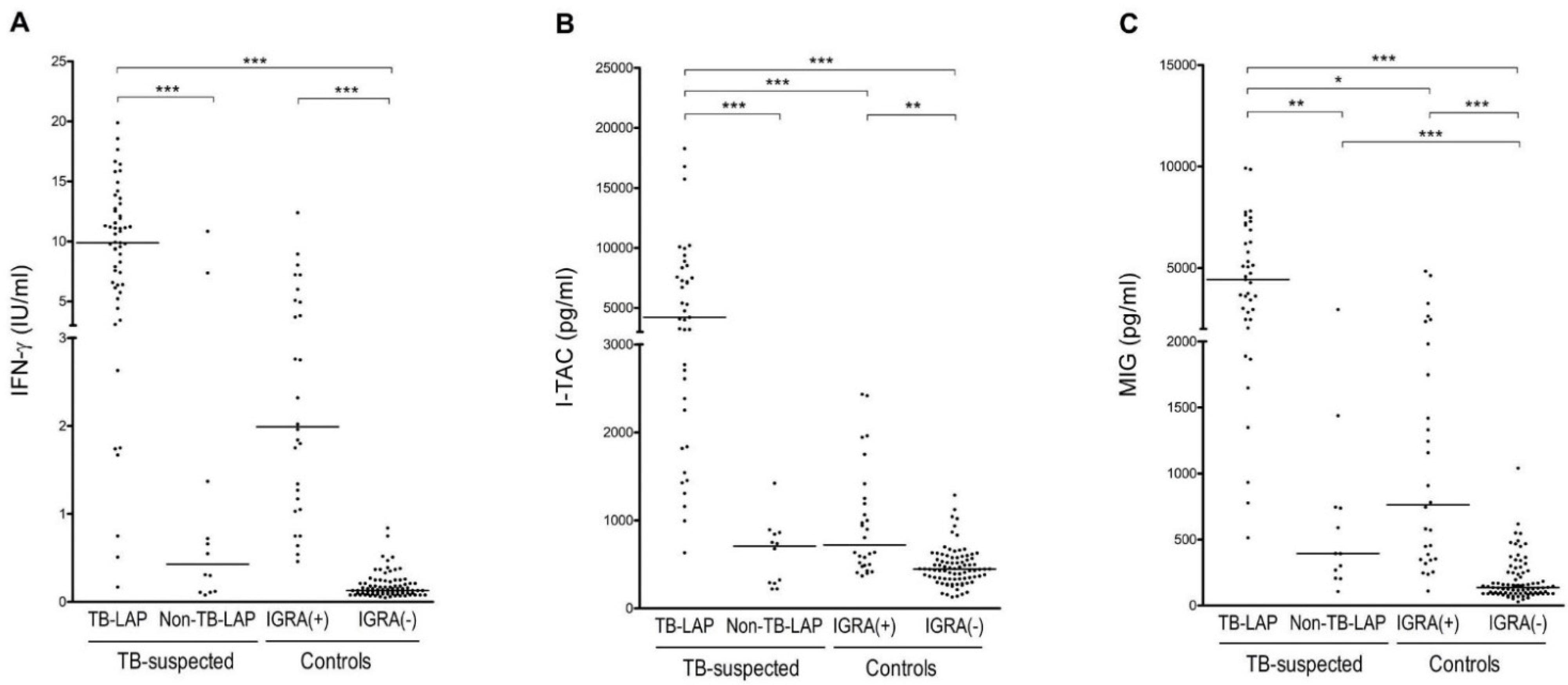 Ijerph 18 08020 g003 Ijerph 18 08020 g003