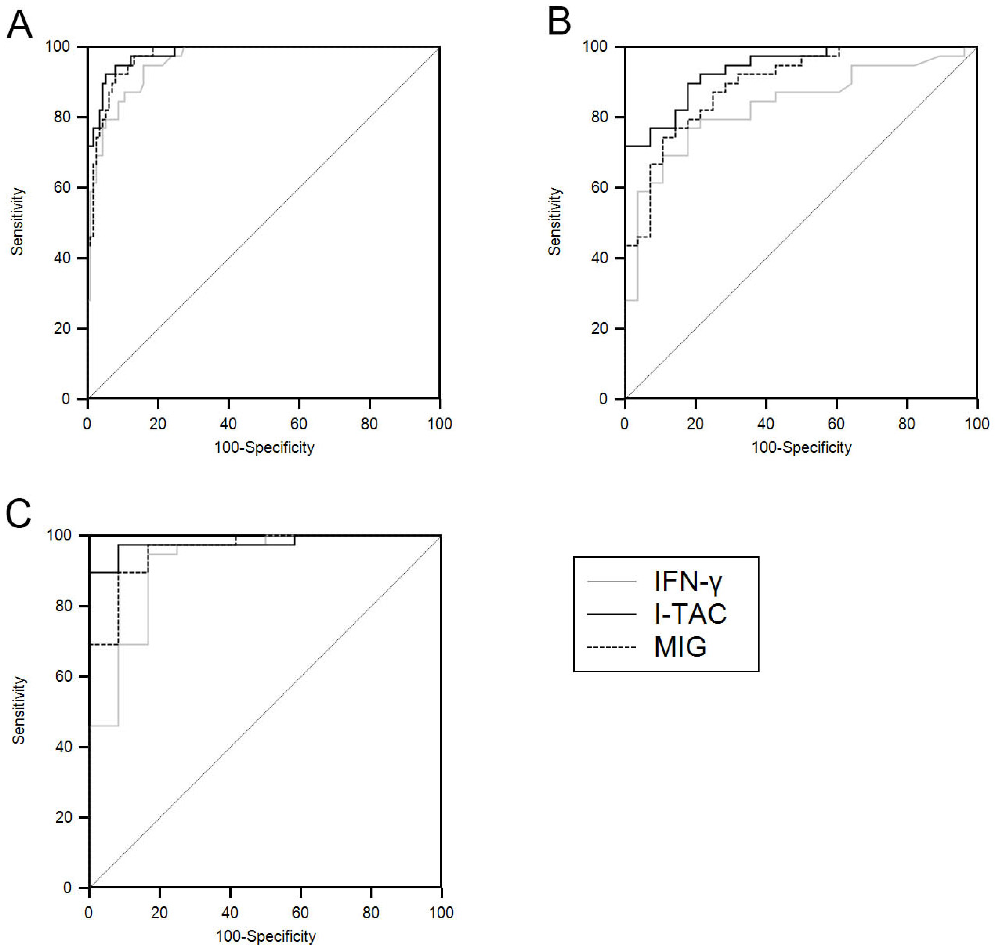 Ijerph 18 08020 g005 Ijerph 18 08020 g005