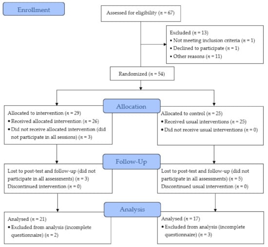 Ijerph Free Full Text Adolescents Empowerment For Mental Health Literacy In School A Pilot Study On Prolismental Psychoeducational Intervention Html Ijerph Free Full Text Adolescents Empowerment For Mental Health Literacy In School A Pilot Study On Prolismental Psychoeducational Intervention Html