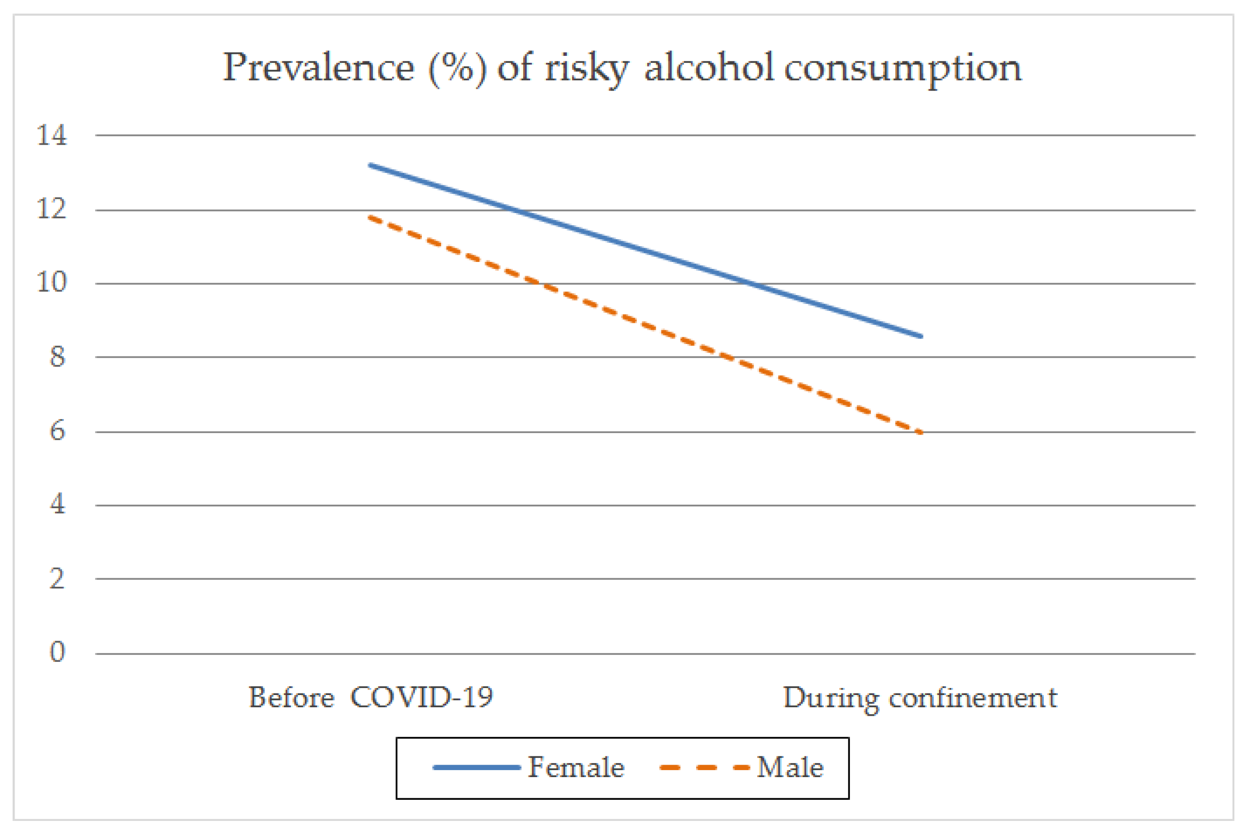 Ijerph 18 08028 g005 550