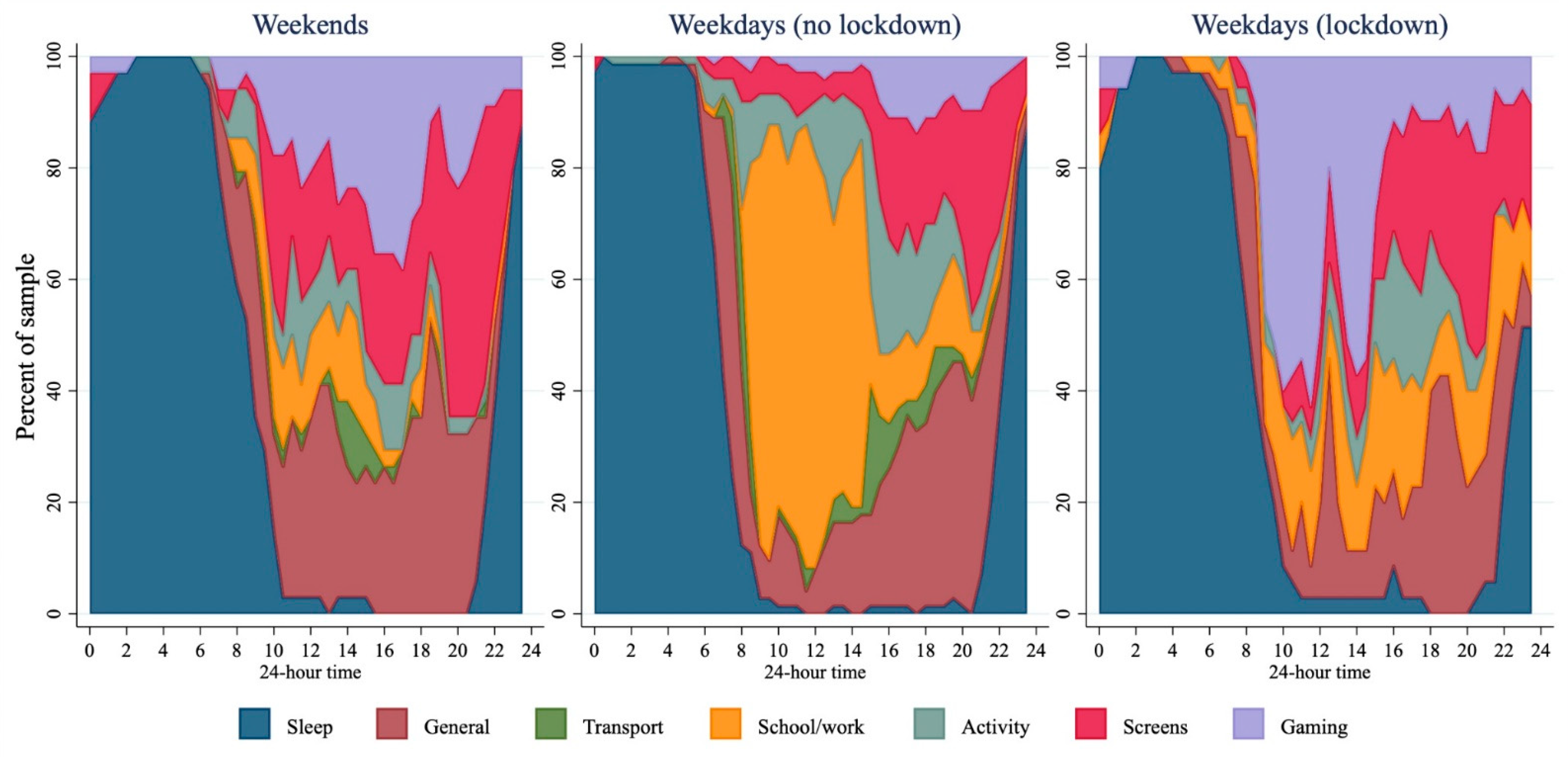 Ijerph 18 08035 g002 550