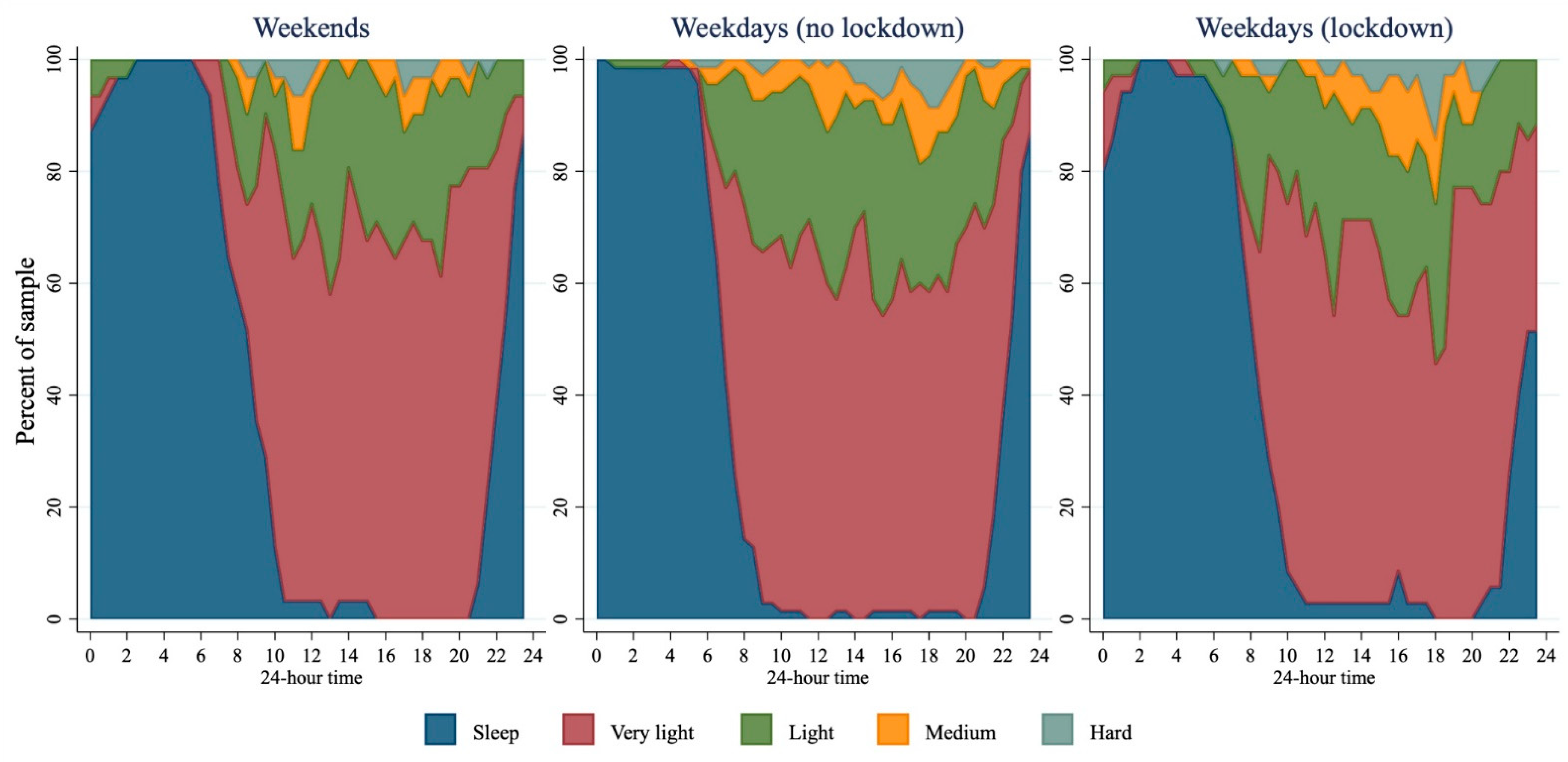 Ijerph 18 08035 g003 550