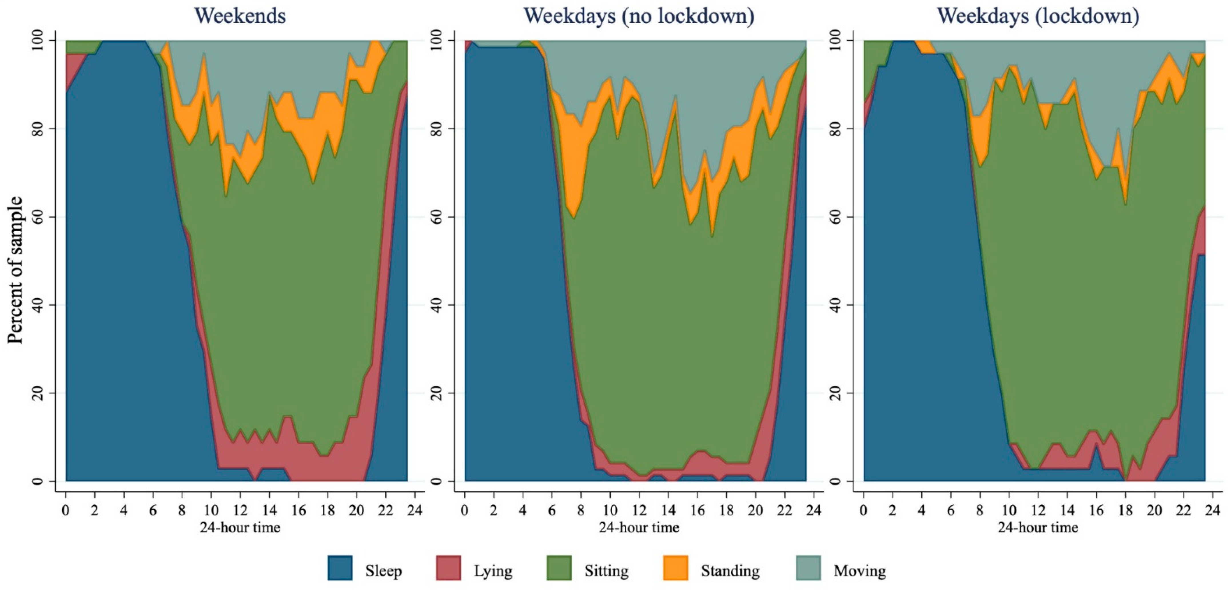 Ijerph 18 08035 g005 550