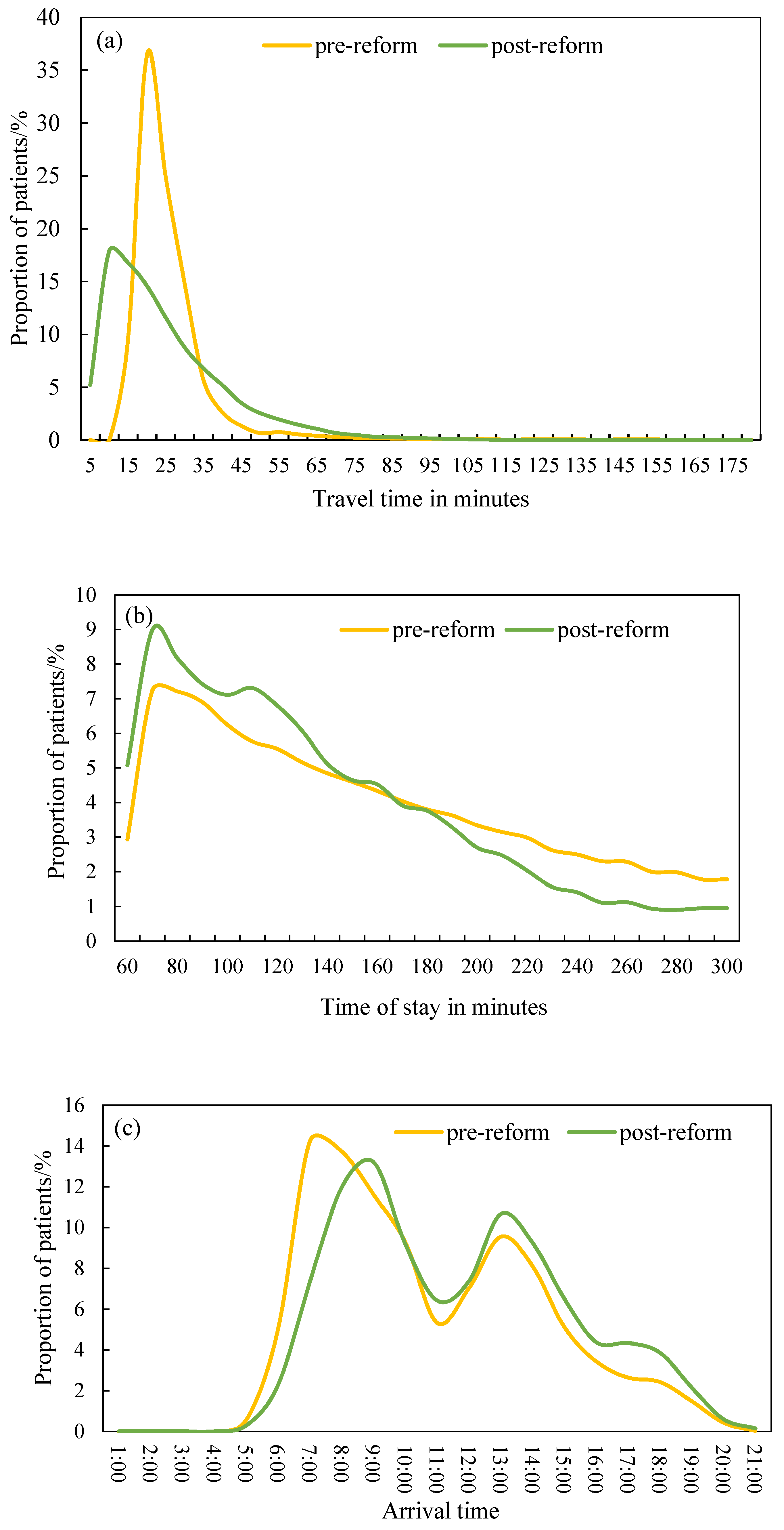 Ijerph 18 08037 g005