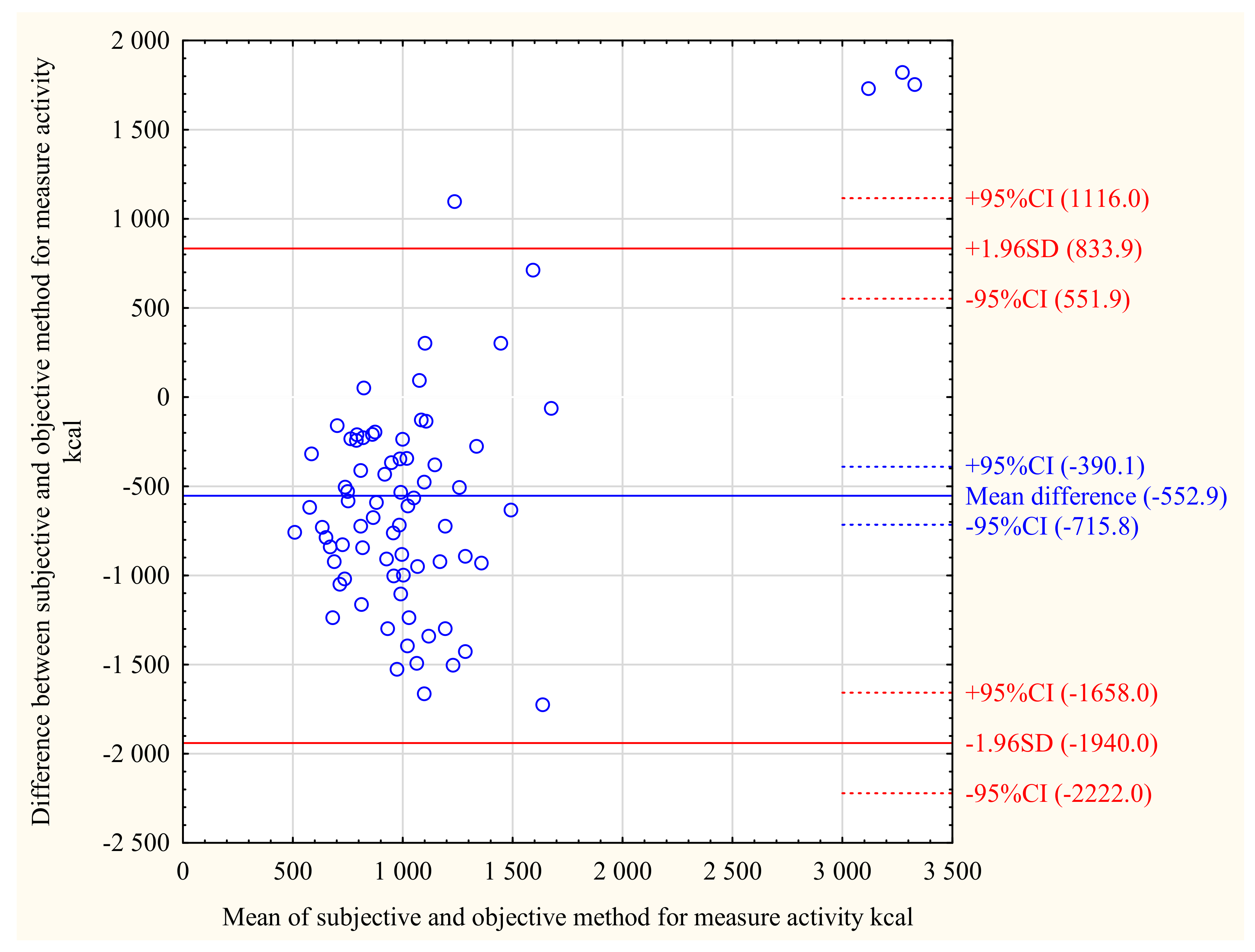 Ijerph 18 08042 g003 Ijerph 18 08042 g003