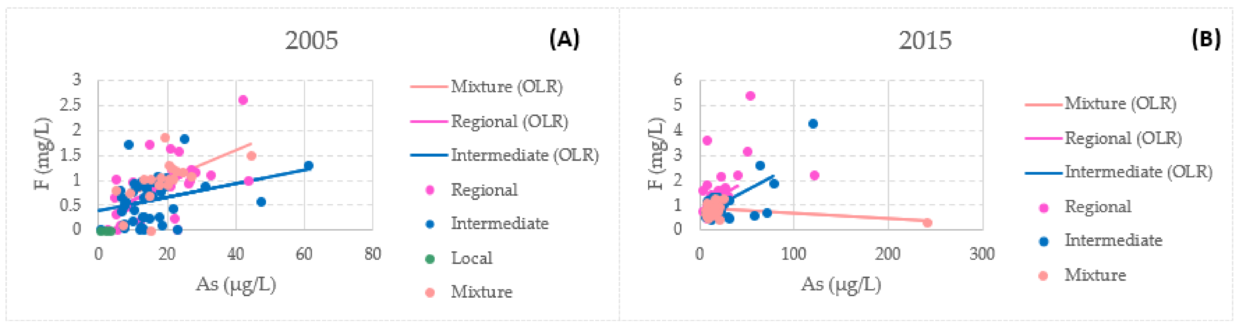 Ijerph 18 08045 g013