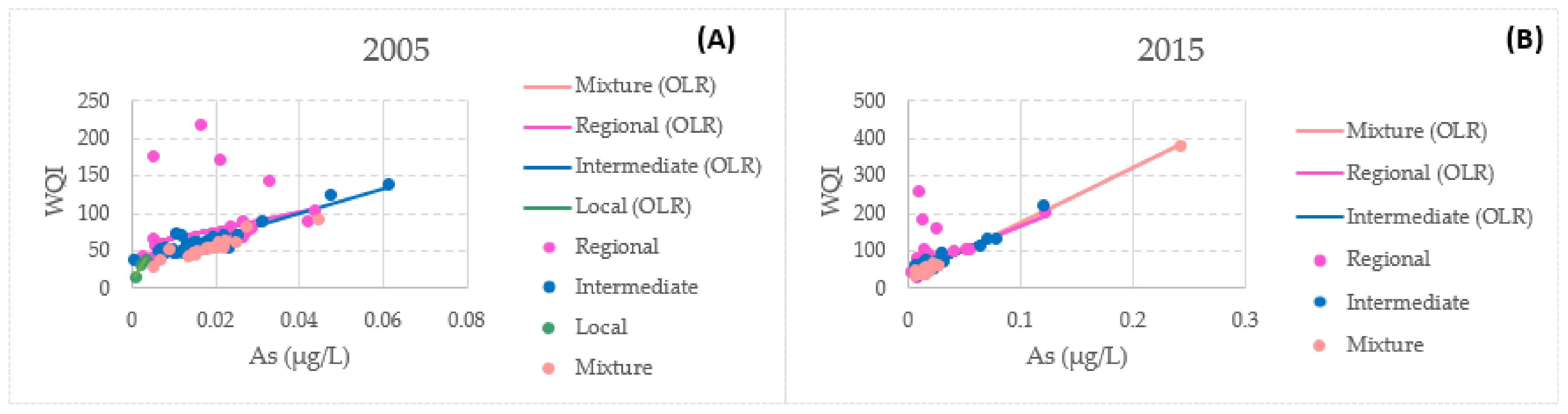 Ijerph 18 08045 g014