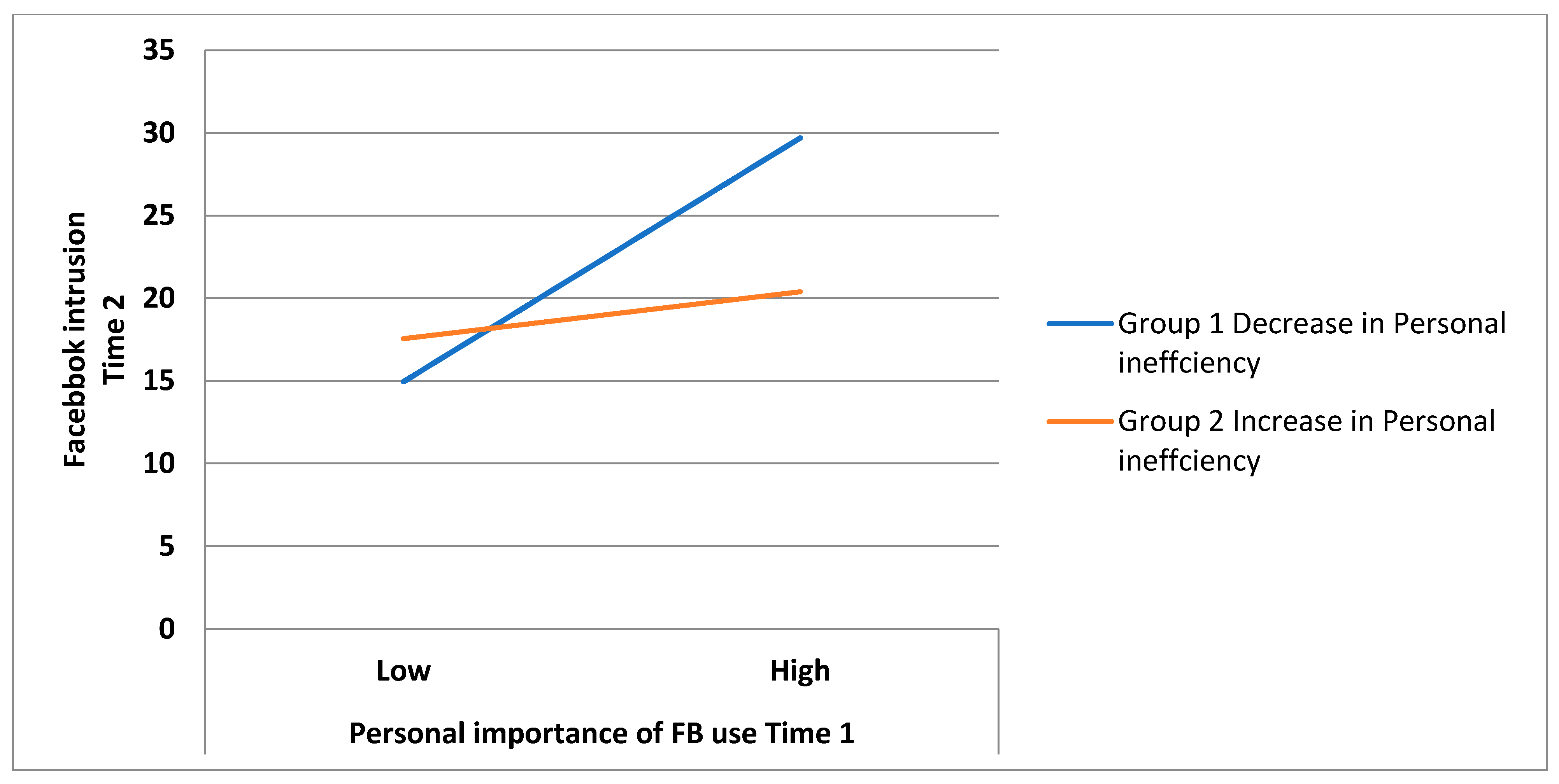 Ijerph 18 08055 g003