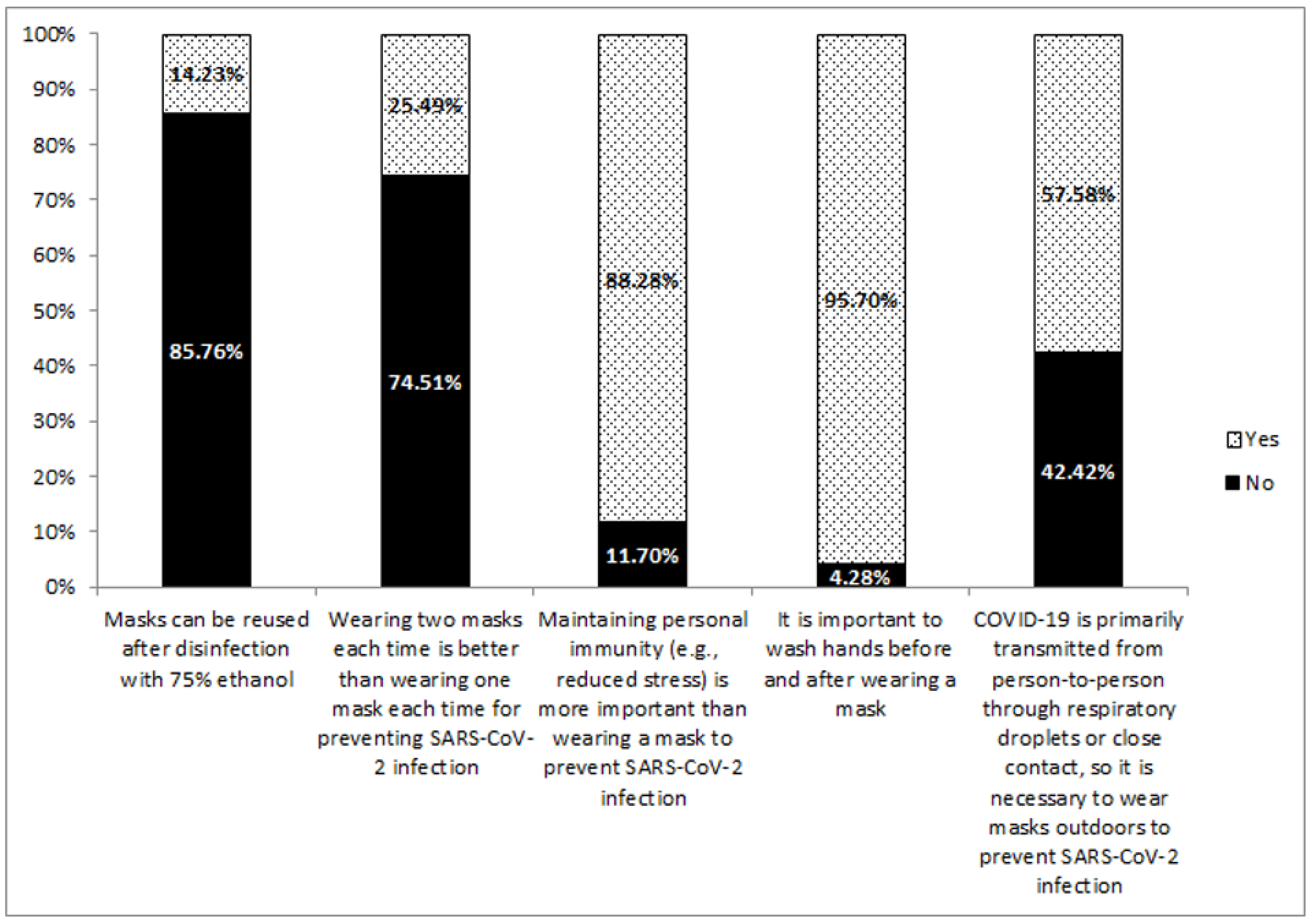 Ijerph 18 08065 g001 Ijerph 18 08065 g001