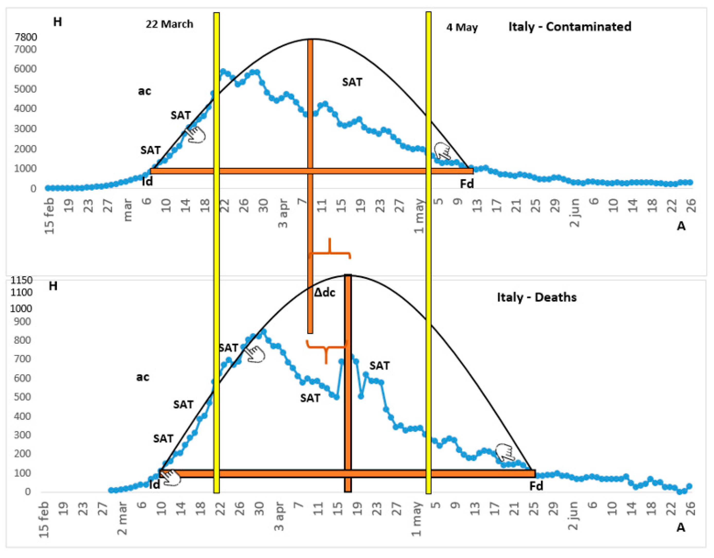 Ijerph 18 08078 g002
