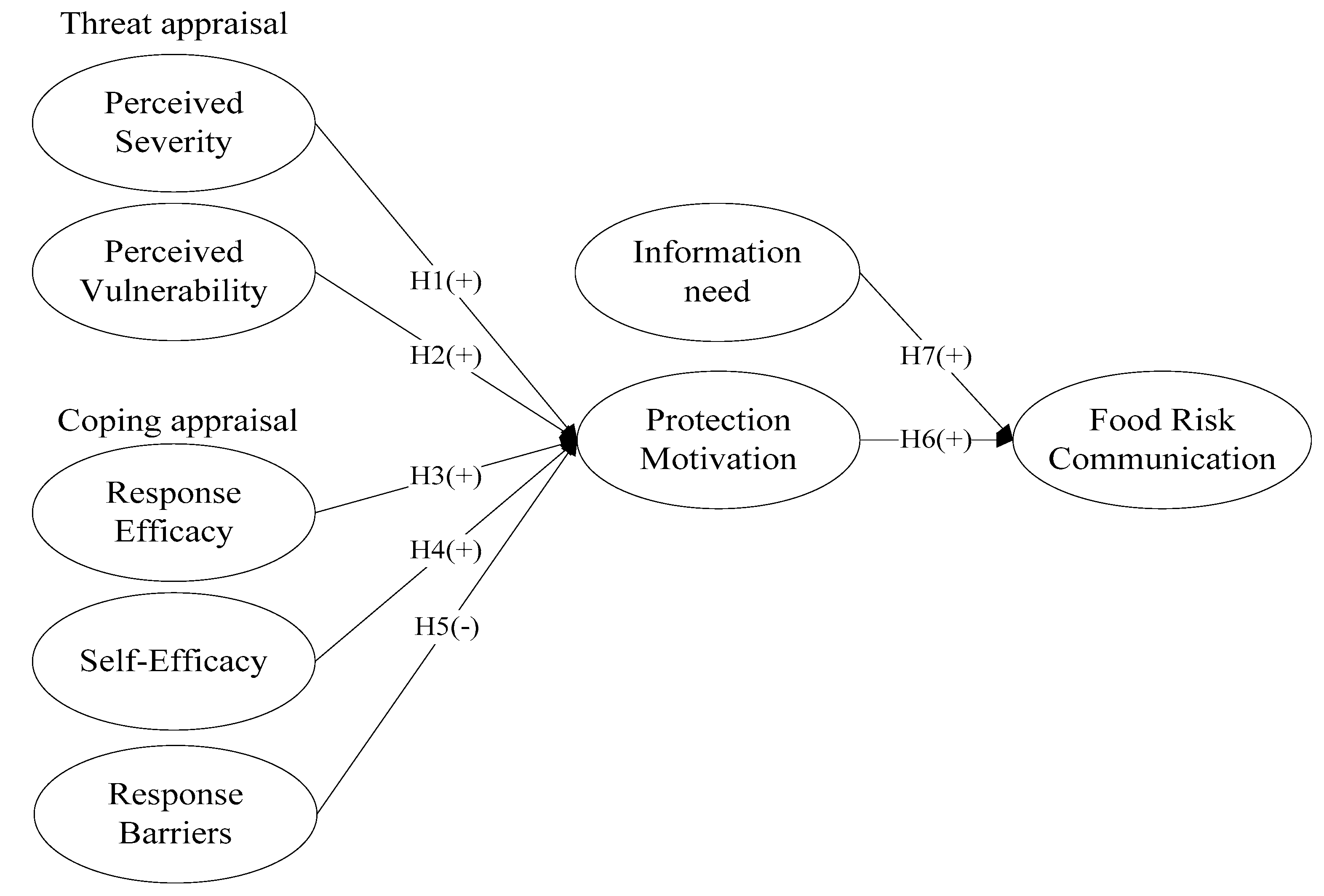 Ijerph 18 08080 g001 550