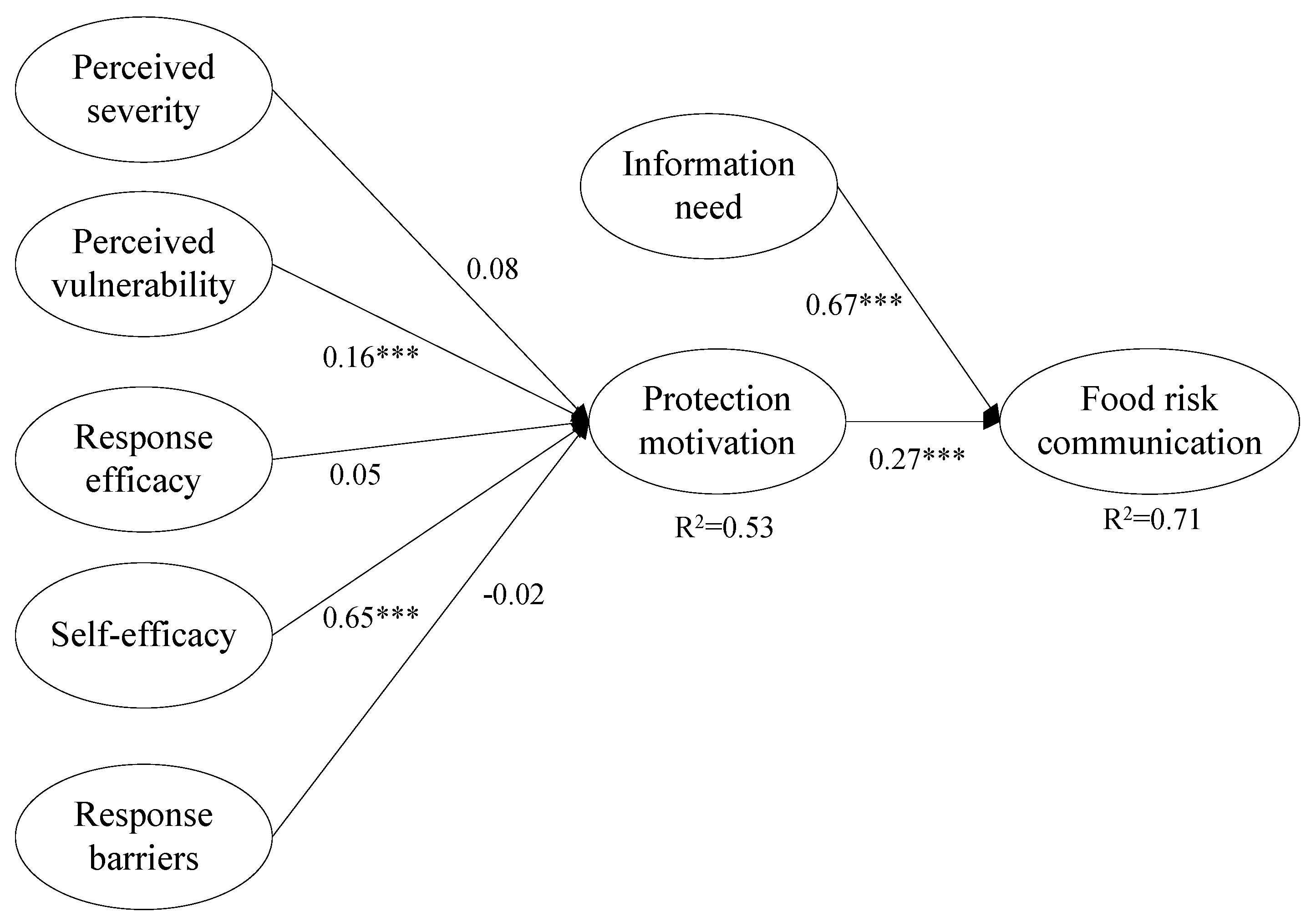 Ijerph 18 08080 g003 550