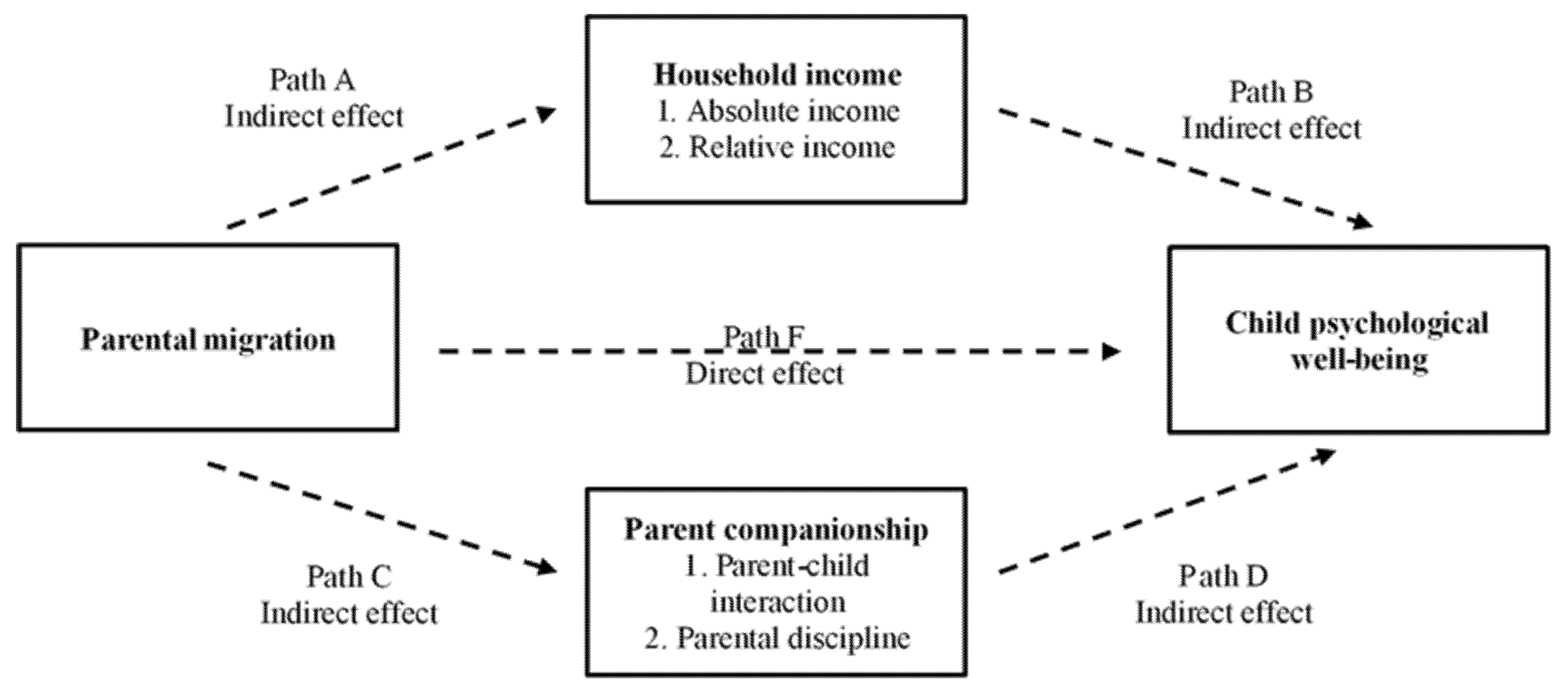 Ijerph 18 08085 g002 550