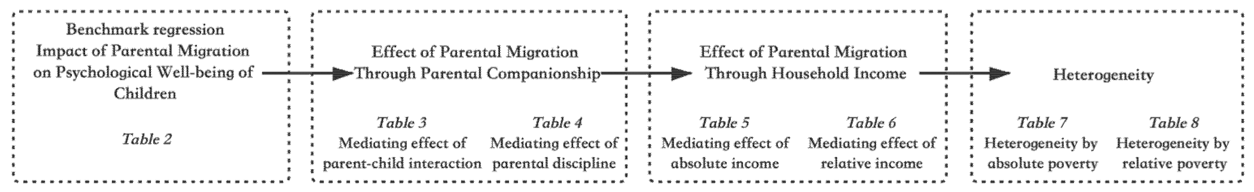 Ijerph 18 08085 g003 550