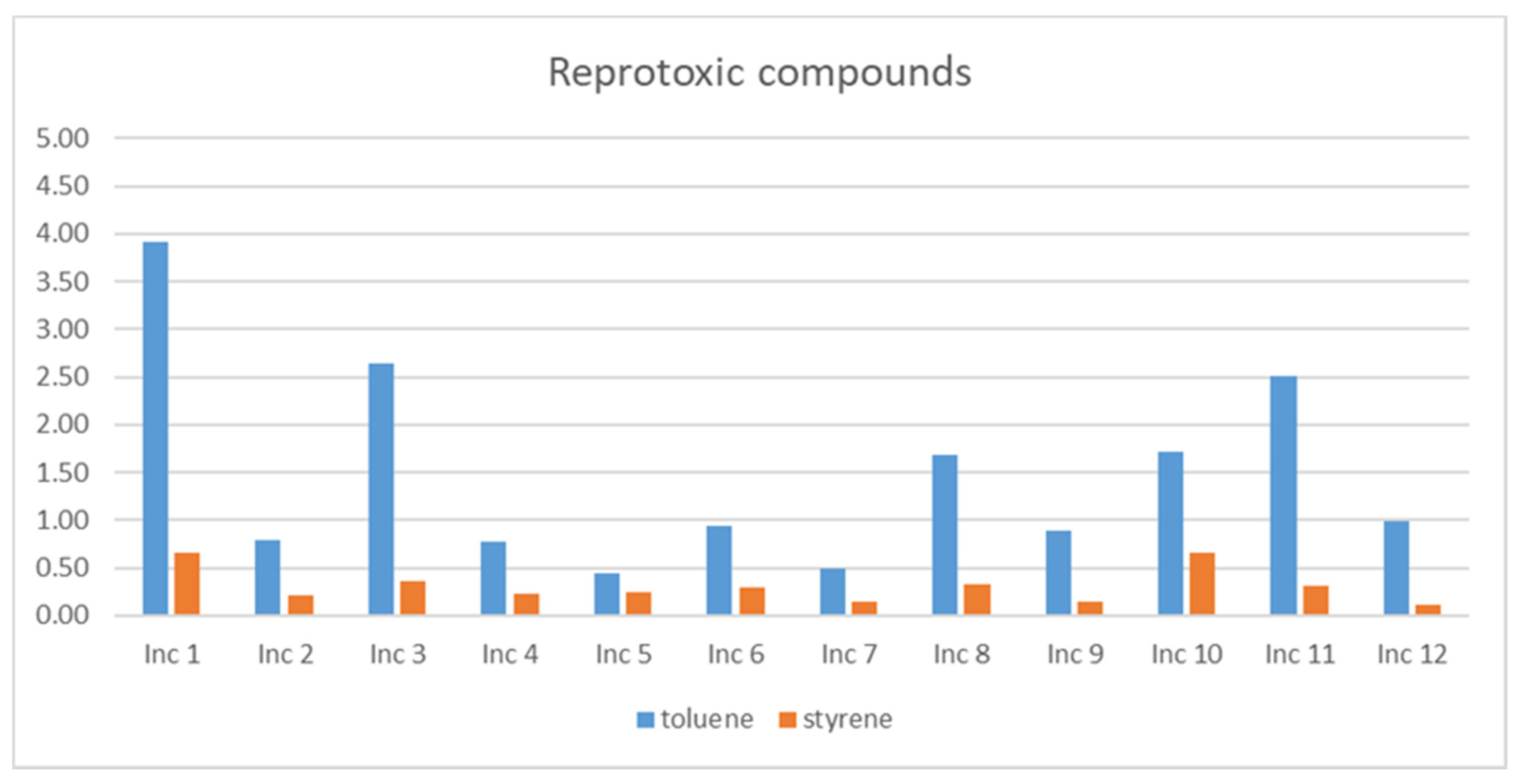 Ijerph 18 08086 g003 550