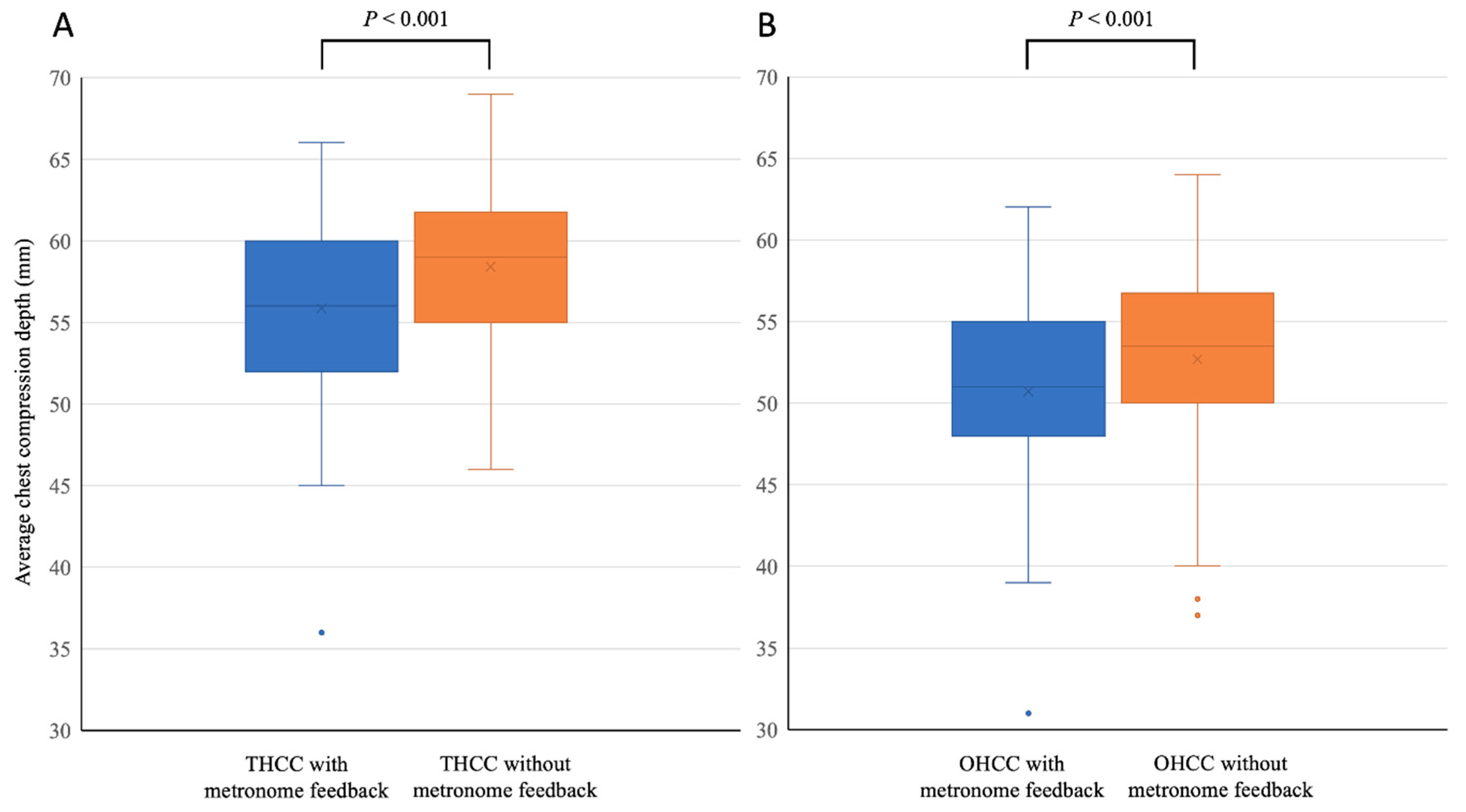 Ijerph 18 08087 g003