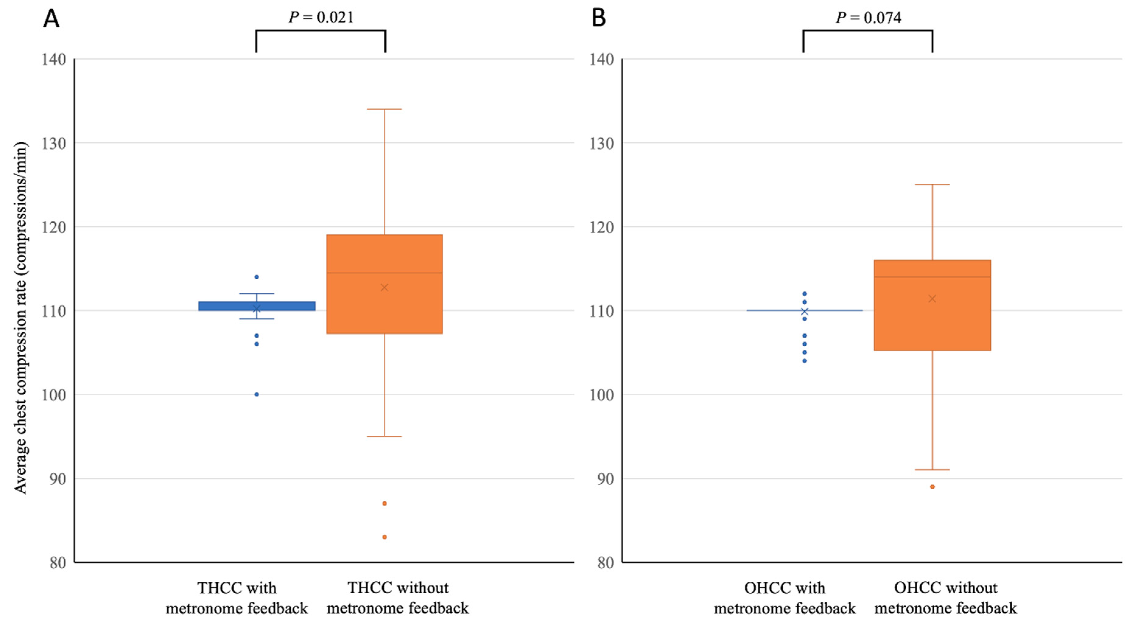 Ijerph 18 08087 g004