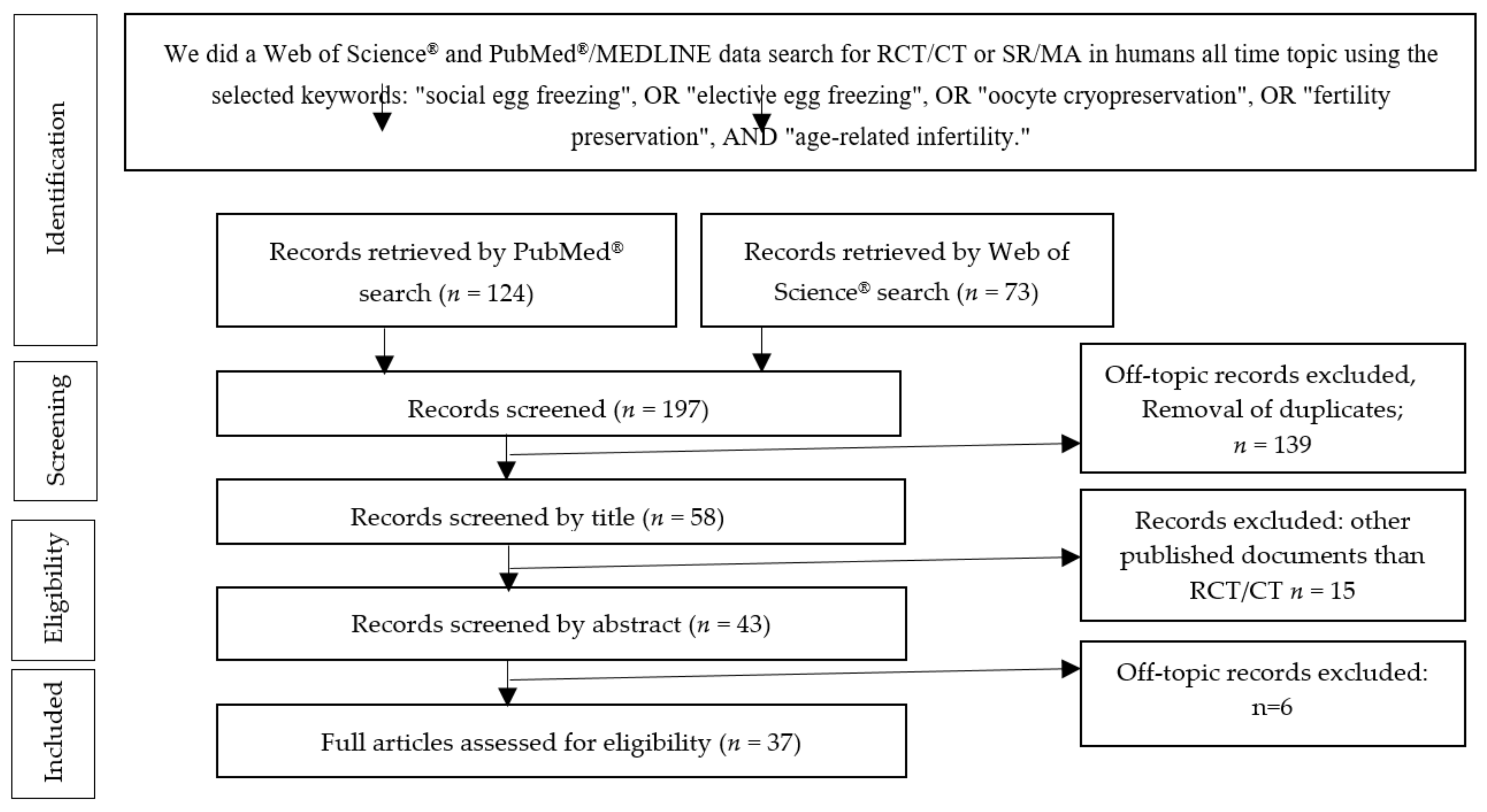 Ijerph 18 08088 g003