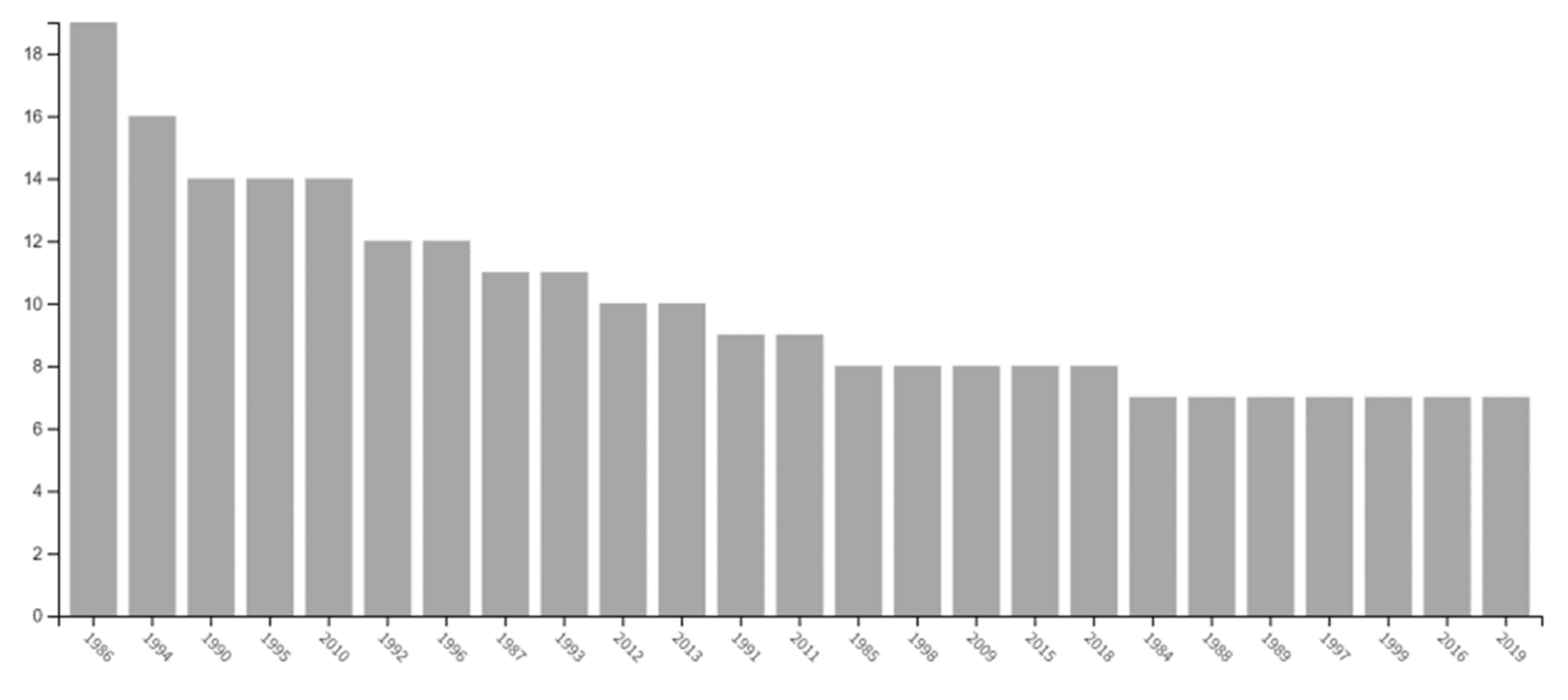 Ijerph 18 08088 g004