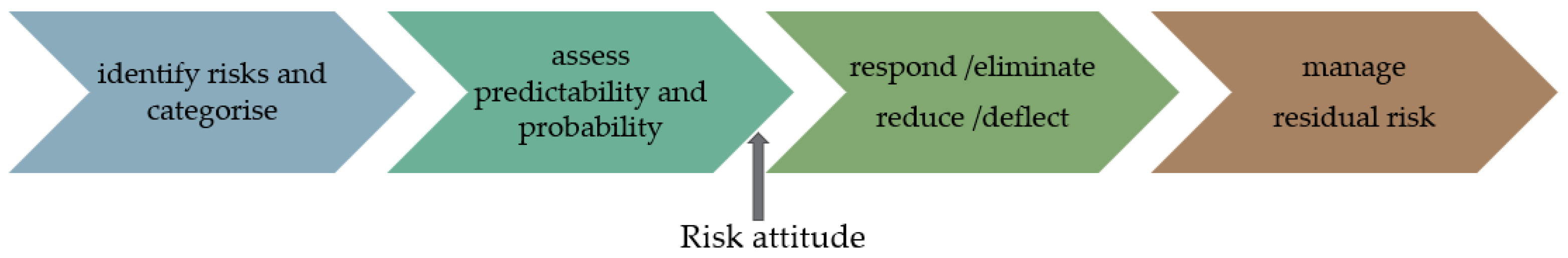 Ijerph 18 08089 g002