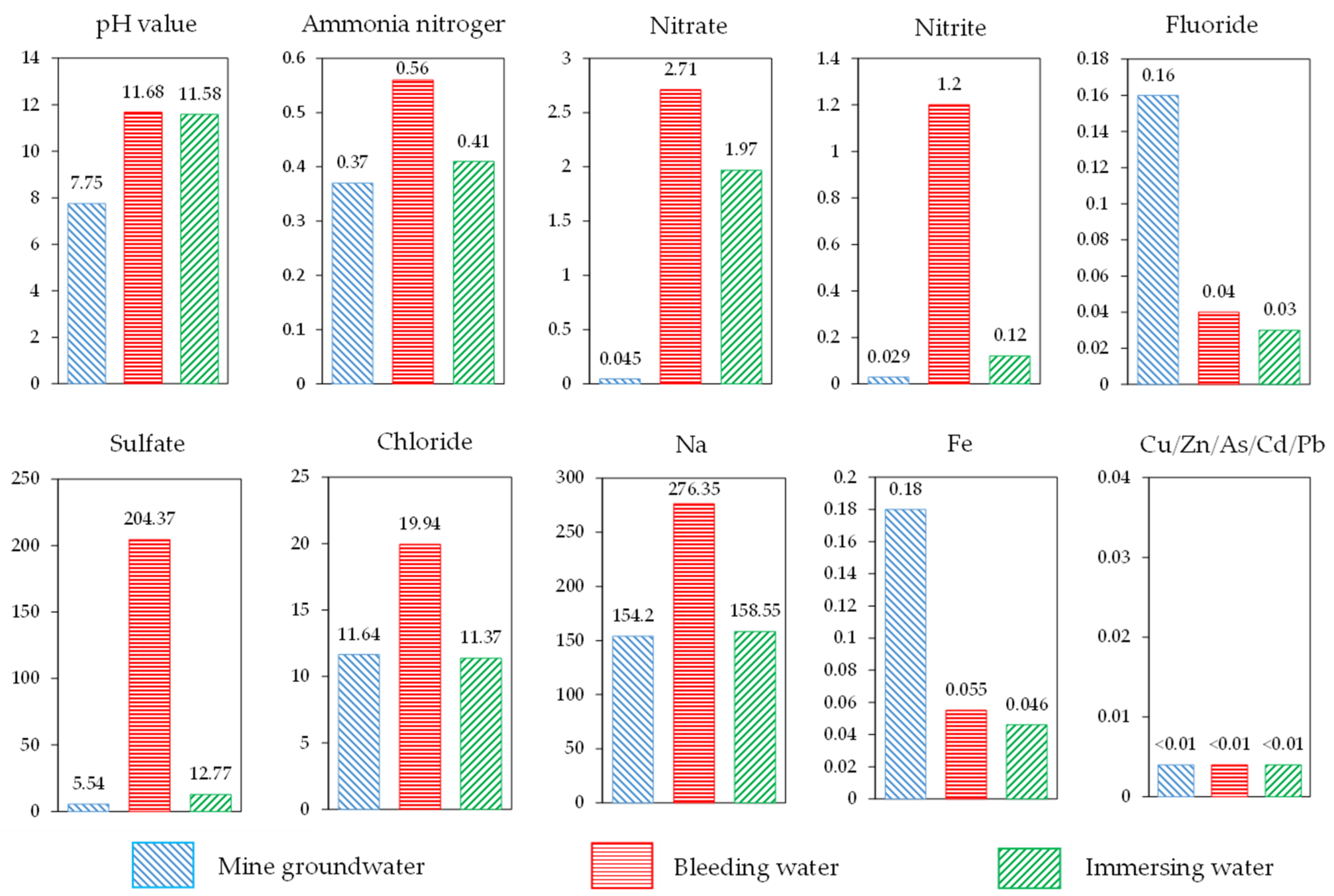 Ijerph 18 08094 g004 550
